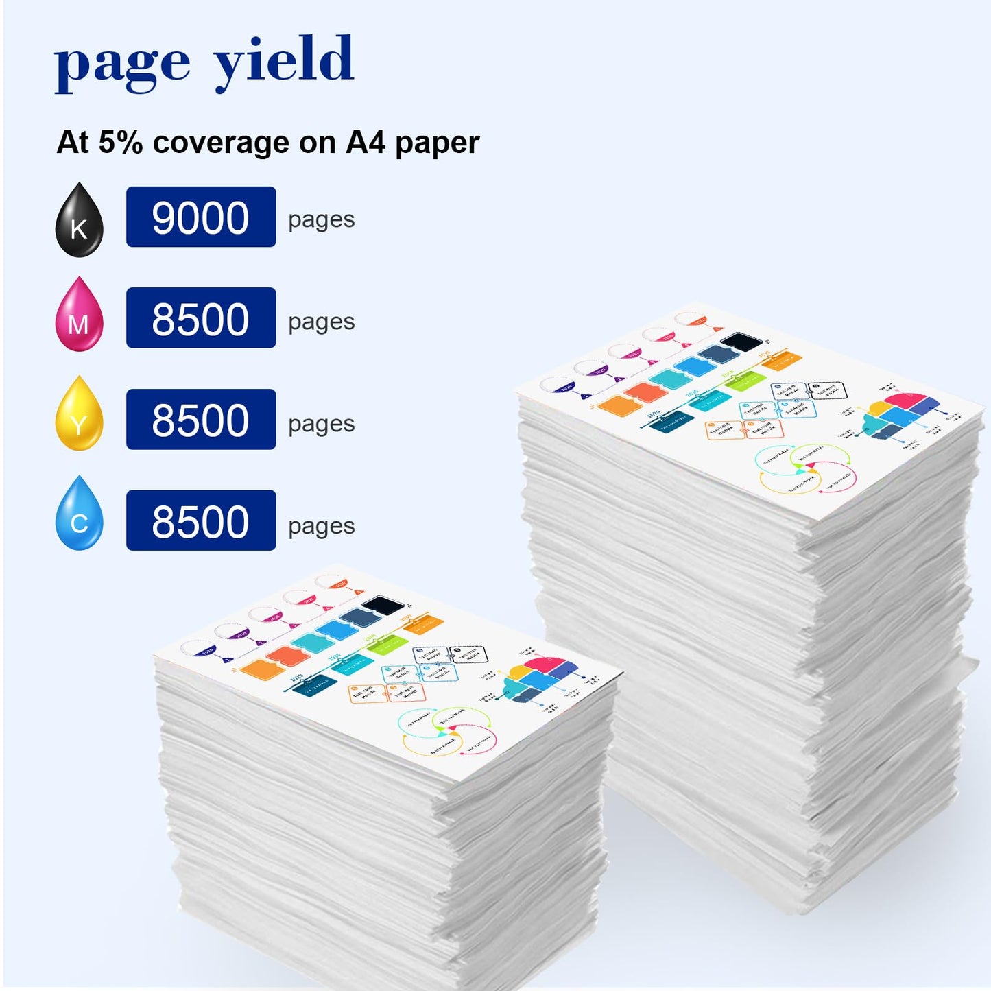 Pristar Compatible with 31 32XL Ink Bottle Set