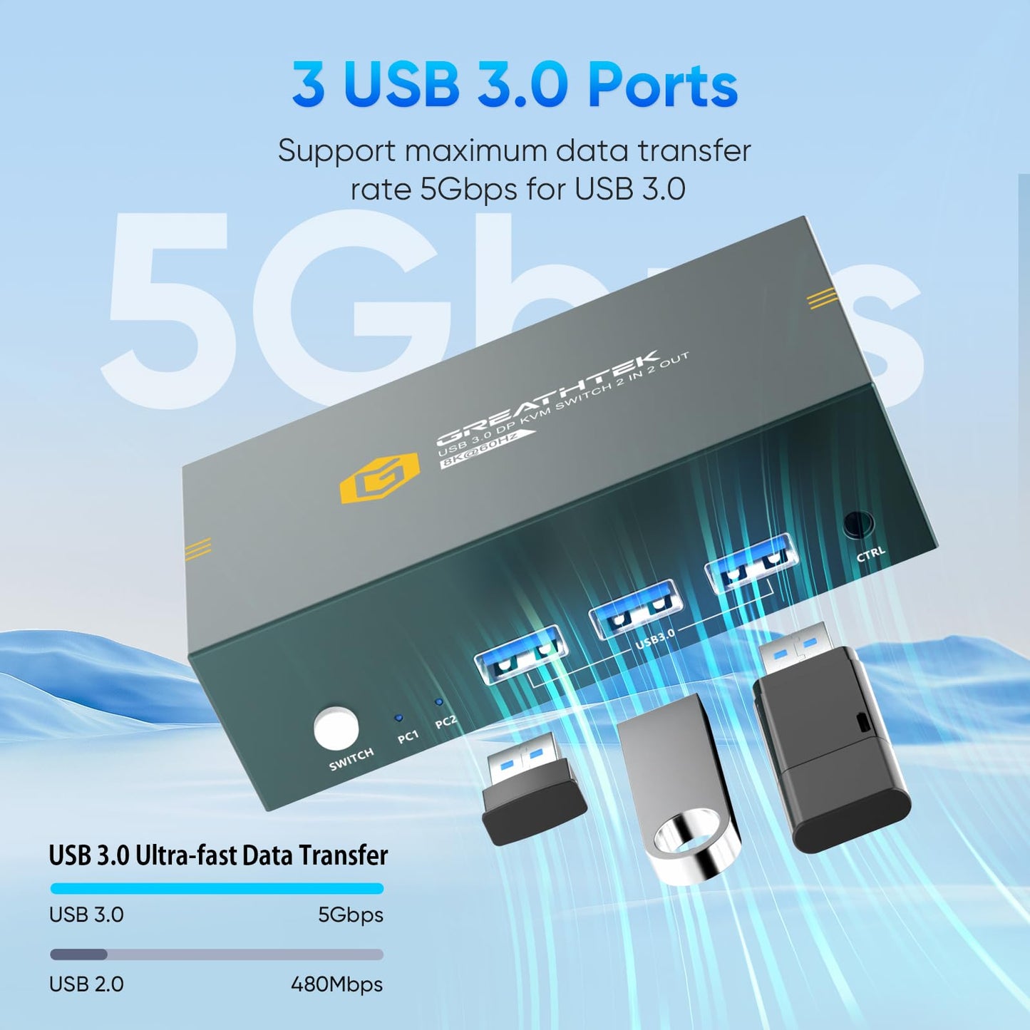 8K@60Hz Displayport KVM Switch 2 Monitors 2 Computers USB3.0, 4K@240Hz KVM Switch Displayport with 3 USB3.0 Ports Share Keyboard and Mouse, Camera, USB Drive, Support Desktop Controller