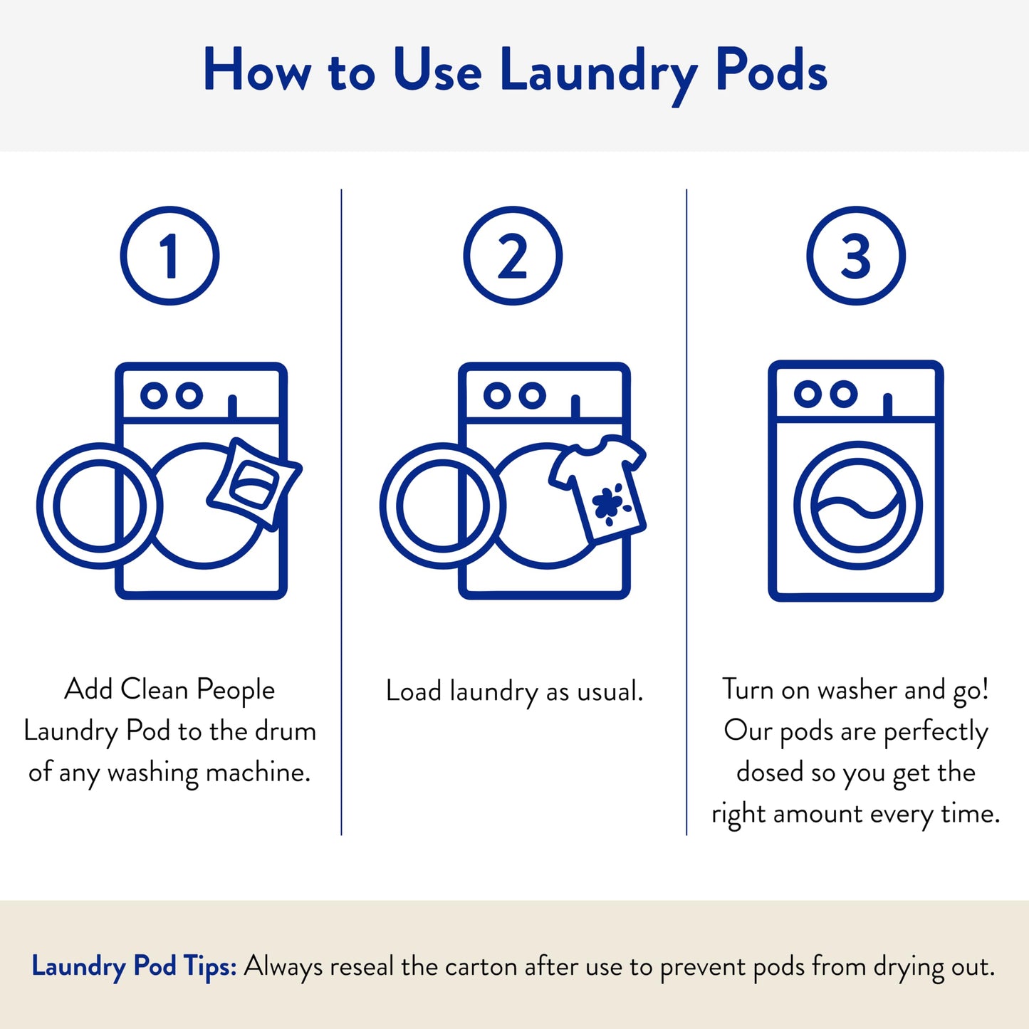 Clean People Laundry Detergent Pods - Plant-Based, Hypoallergenic Laundry Pods - Ultra Concentrated, Plastic Free, Recyclable Packaging, Stain Fighting - Fresh & Clean, 96 Pack
