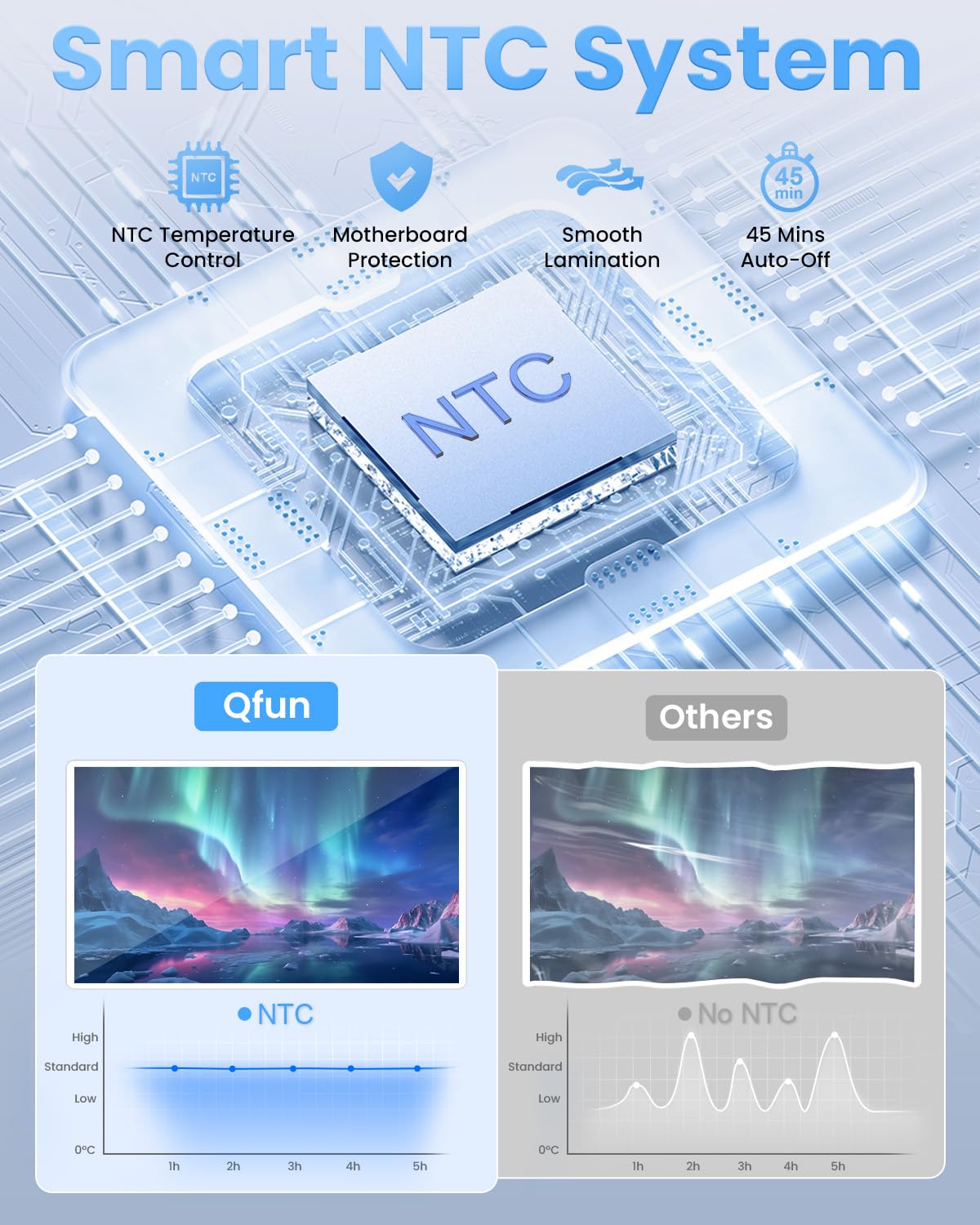 13 Inch Laminator Machine 11x17 with Laminating Sheets Personal Laminator for Teachers, 60S Warm Up Cold Thermal Lamination Machine for Home Office, A3 Laminating Machine Portable Paper Laminate Kit