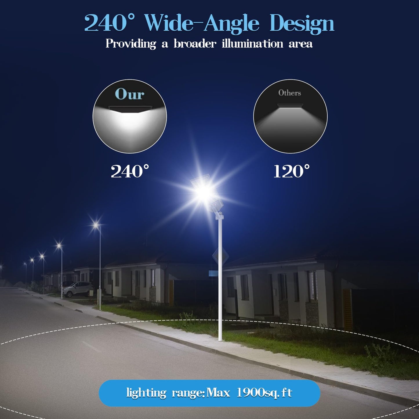 Willmind Solar Street Light Outdoor: Motion Sensor with 3 Modes 2400W, Remote Control, IP65 Waterproof, Parking Lot Lights, Dusk to Dawn, 2500LM, Security Lights, for Outside, Yard, Garage