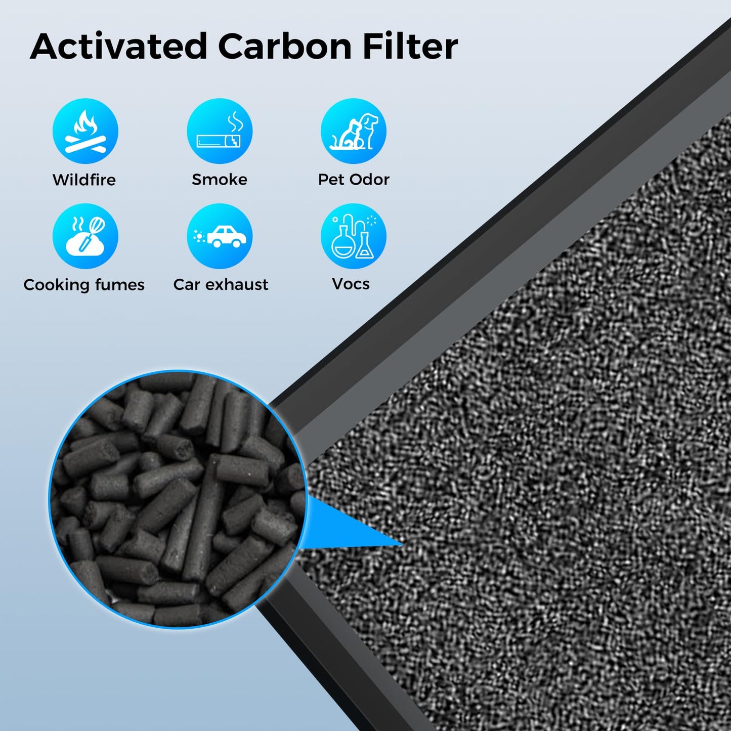 2 Pack ZX001 True HEPA Replacement Filter Compatible with TEBILD ZX001 Air Purifier, 3-in-1 H13 Ture HEPA and High-Efficiency Activated Carbon Filters for Pets Home Office