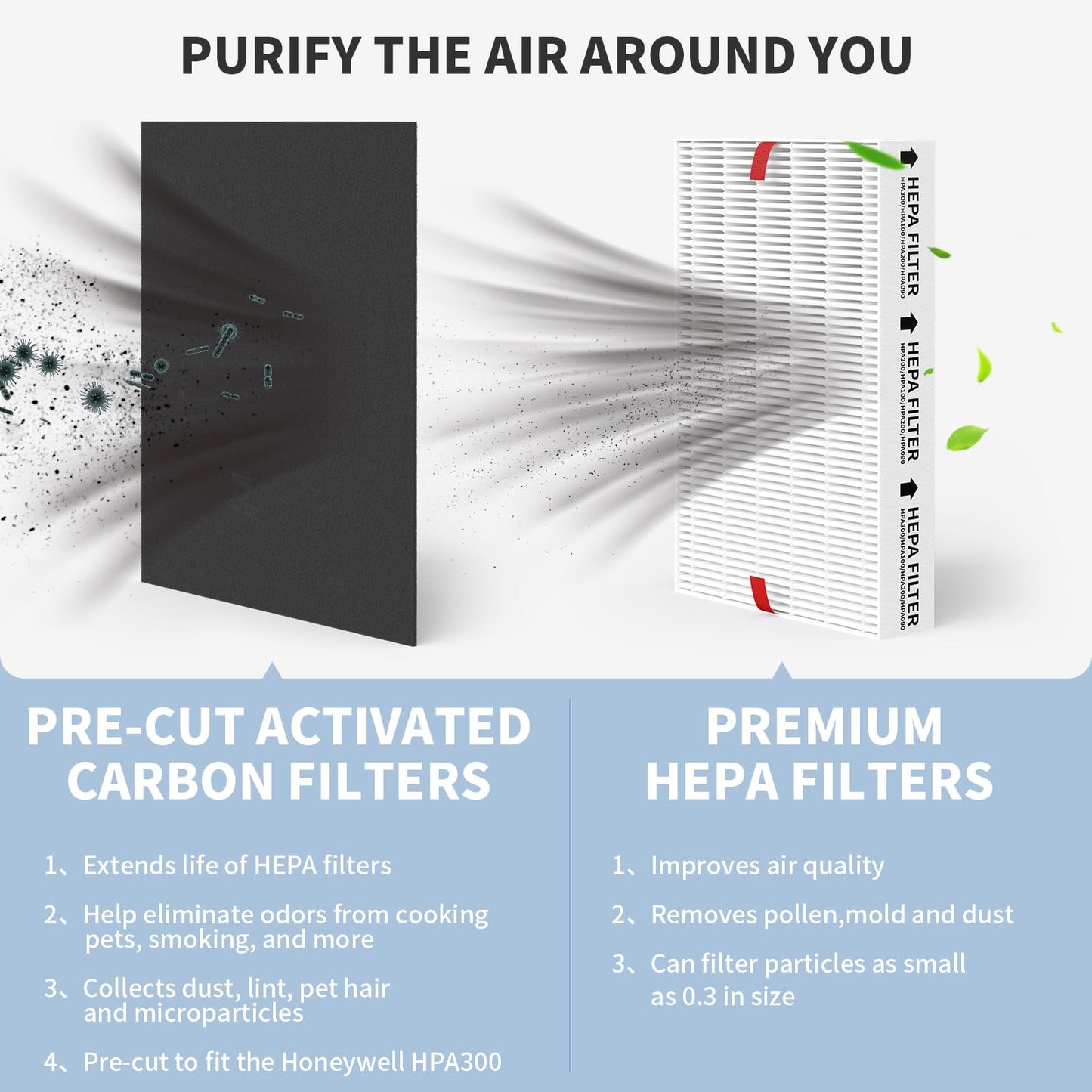 HPA300 HEPA Replacement Filter R Compatible with Honeywell Air Purifier HPA300 Series, HPA300, HPA304, HPA8350, HPA300VP, HPA3300b, HPA5300, Pack of 3 HEPA Filter R and 4 Pre Filter A HRF-AP1