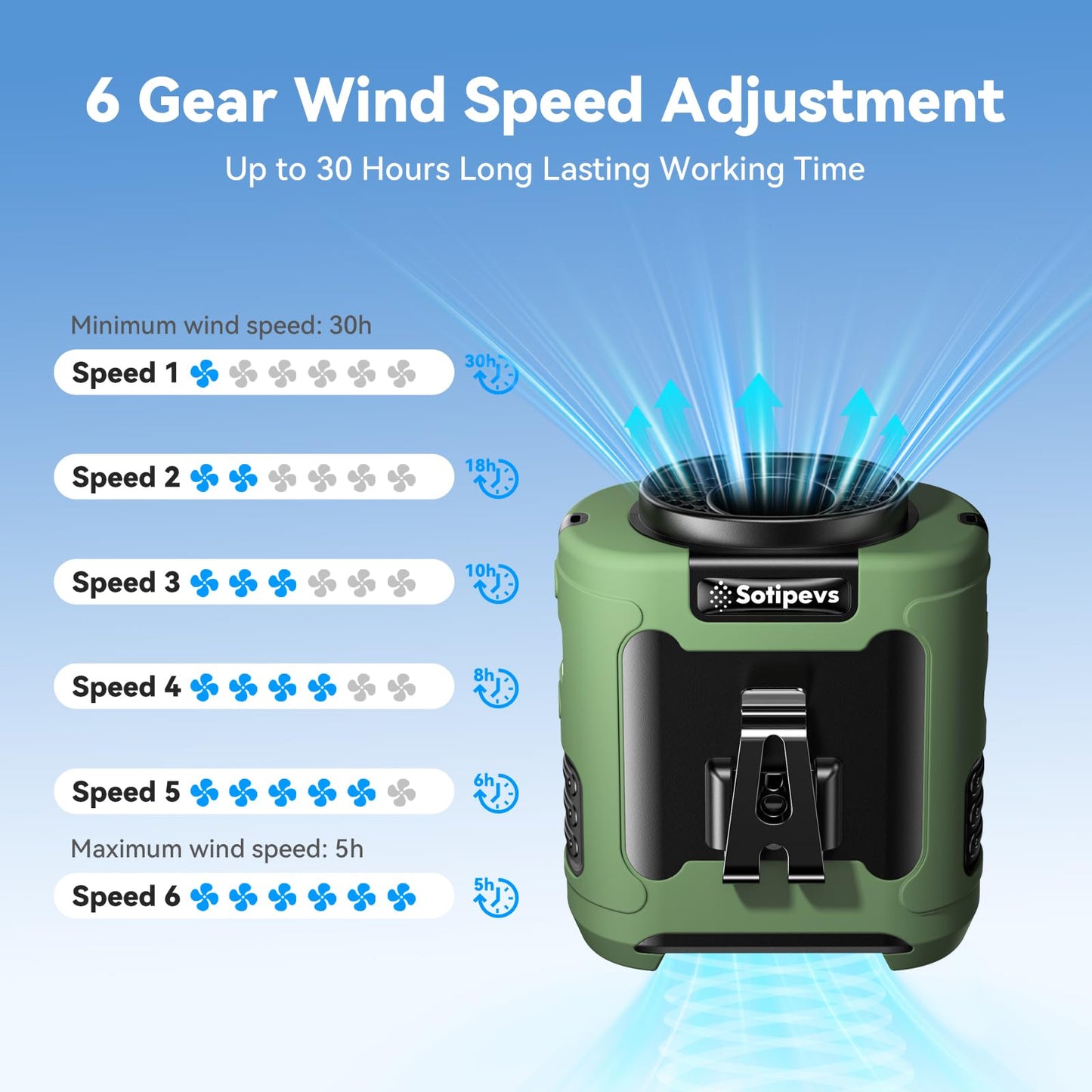 Portable Waist Fan 12000mAh Rechargeable Waist Clip Fan,6 Speeds 16000RPM Strong Airflow Personal Fans with Max 30H Working Time,Hands-Free Hanging Neck Fan,Wearable Belt Fans for Outdoor/Jobsite