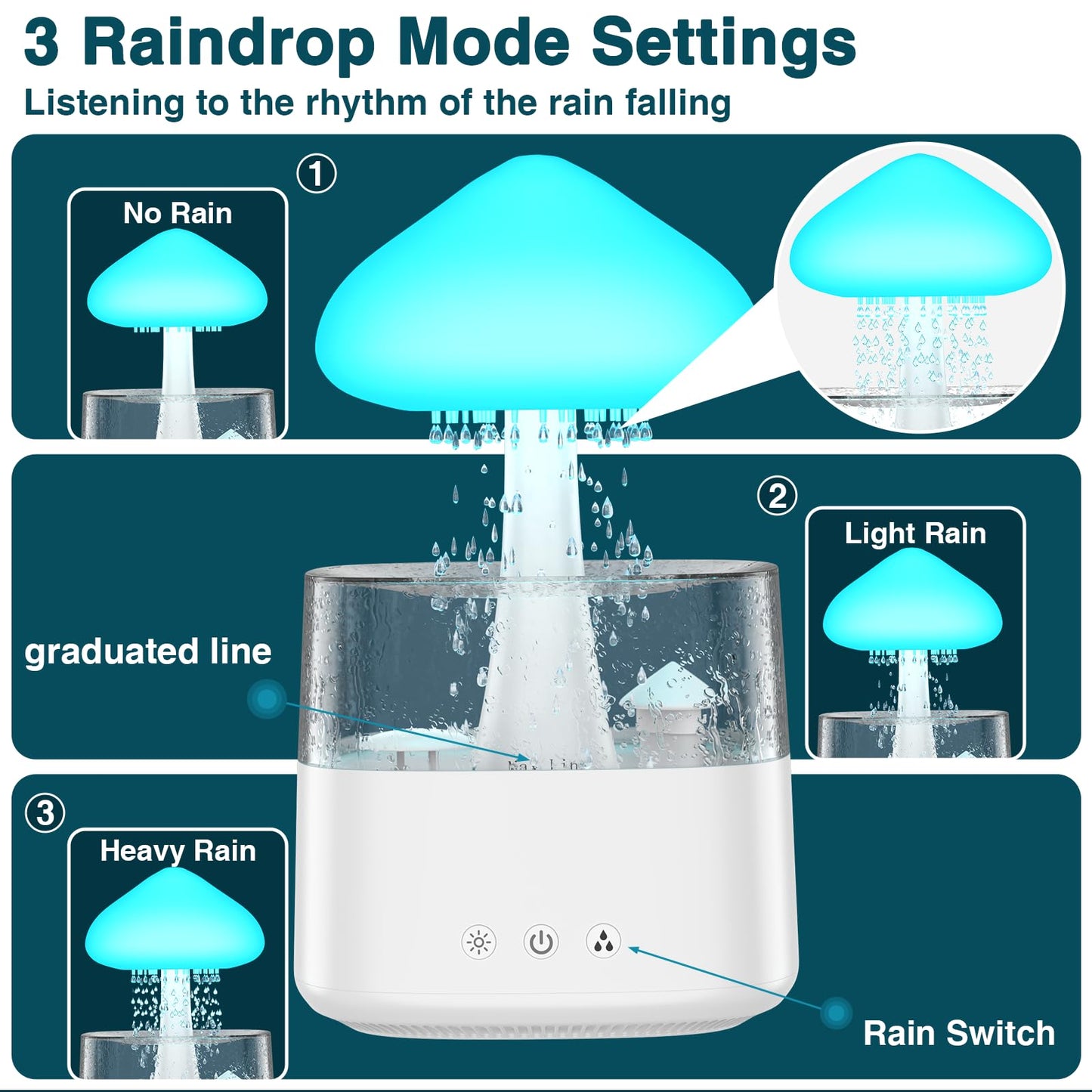 Cloud Humidifiers Rain Water Drip 450ML Mushroom Humidifiers with Remote Control 7 Colors Mood Light Air Humidifier Raindrop Humidifiers for Bedroom