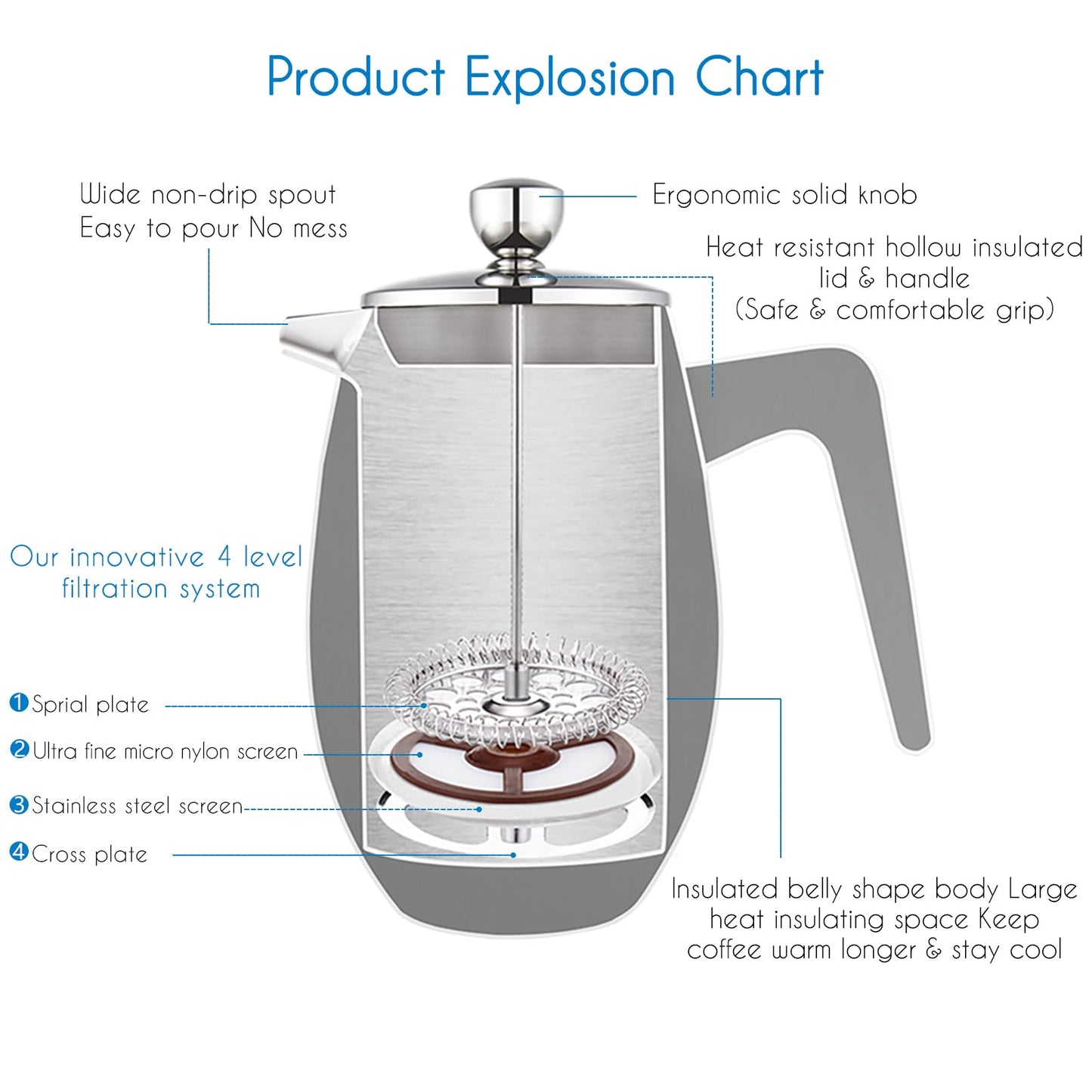 Easyworkz Nando French Press 1000ml Double Wall Insulated Thermal Coffee Maker,304 Stainless Steel Cafetiere
