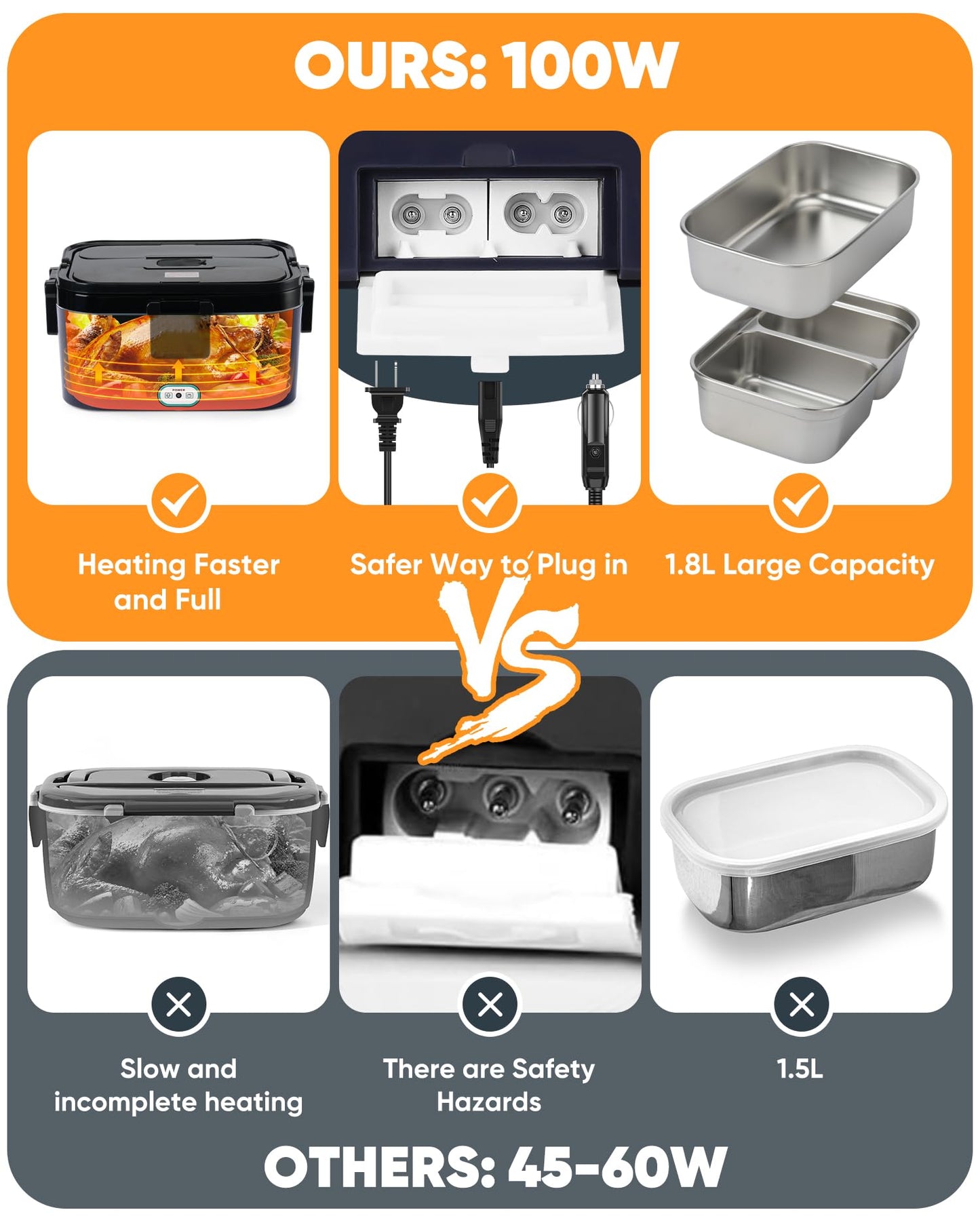 Electric Lunch Box Food Heater - 100W Fast Heating Lunch Box 12V/24V/110-230V Warming Lunchbox, Dual 1.8L Containers, Portable Food Warmer for Car/Truck/Travel, with Spork & Carry Bag (Black)