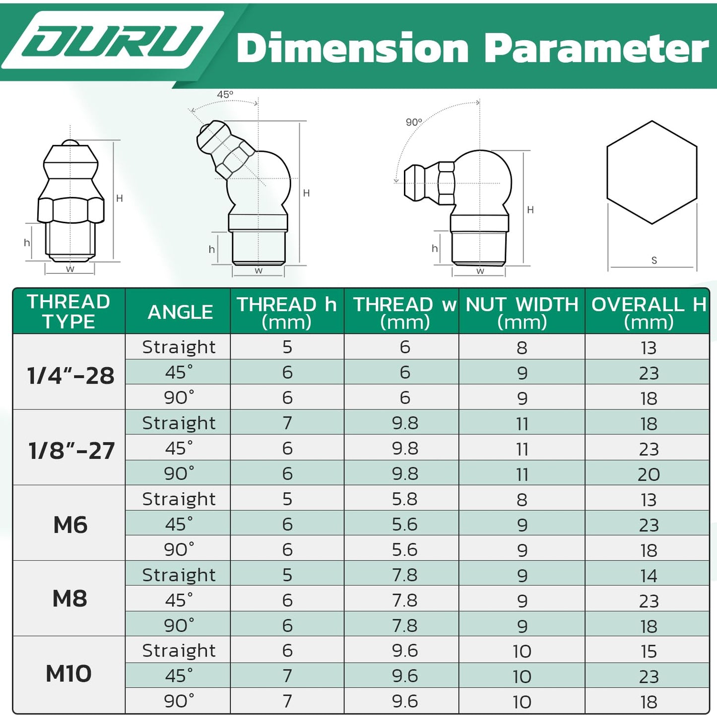 OURU 240PCS Grease Fittings Assortment,SAE & Metric Zerk Grease Fittings Straight 45 90 Degree with Wrench Kit(7-11mm) for Grease Gun
