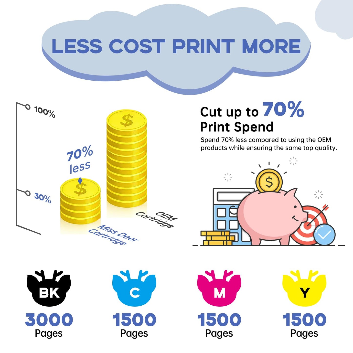Miss Deer LC3037 Ink Cartridges BK/C/M/Y High Yield Compatible Replacement for Brother LC3037 LC3037XXL LC3039, Used with MFC-J6945DW MFC-J5845DW XL MFC-J5945DW MFC-J6545DW XL (2 BK/C/M/Y) 5PK