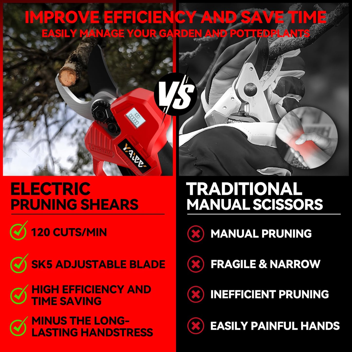 Electric Pruning Shears for Milwaukee M18 Battery, Portable Cordless Pruning Shears with LCD Display and SK5 Blades, 0.8-1.2 Inch Adjustable Cutting Diameter for Pruning