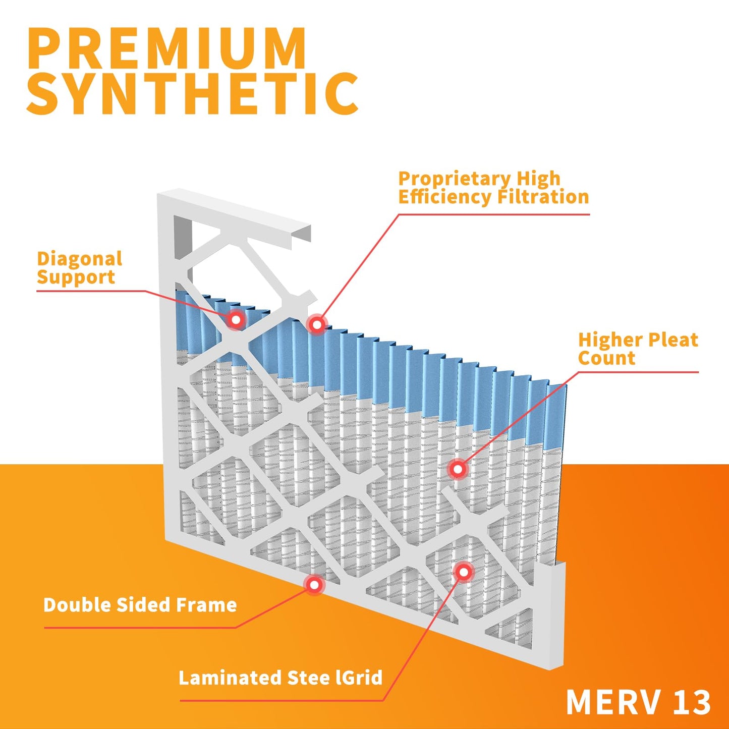 16X20X1 MERV 13 Furnace Filter (4 Packs) - MPR 1900 FPR 10 Electrostatic Pleated Air Conditioner HVAC AC Filters