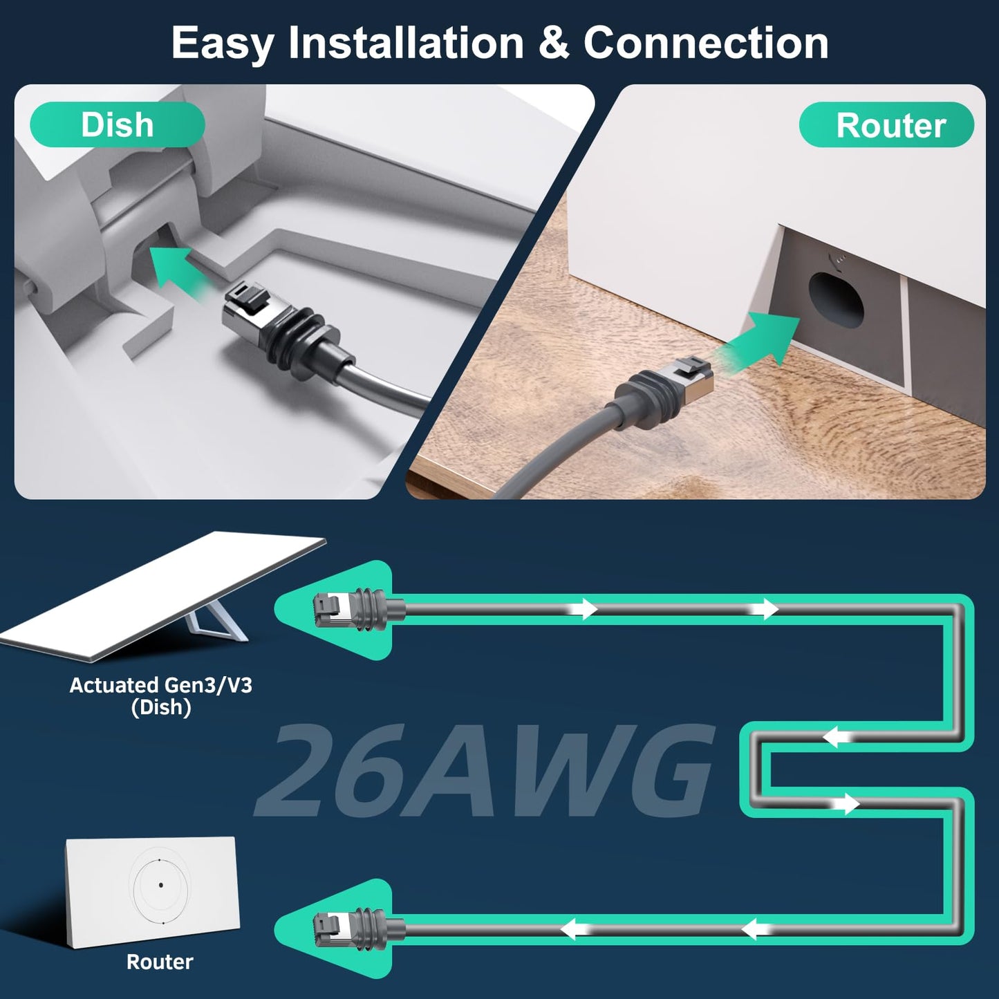 150FT/46M Starlink Gen 3 Cable for Starlink Standard V3, Starlink Cable V3 for Starlink Generation 3 Replacement Extension Ethernet Cables Waterproof Outdoor Gray