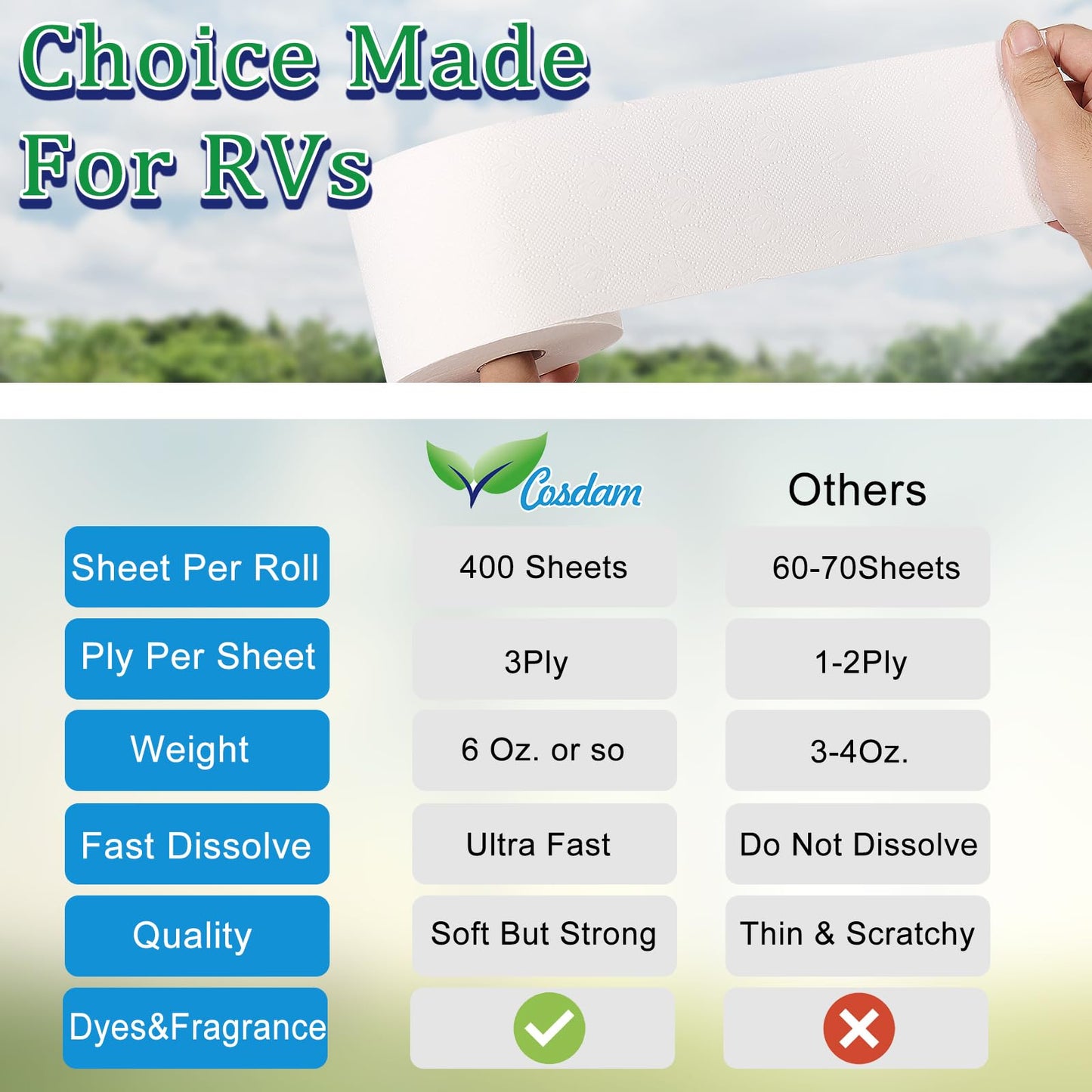 RV Toilet Paper, 12 Rolls,3-Ply 400 Sheets,Fast Dissolve Bath Tissue for Camping, Marine, RV Holding Tanks