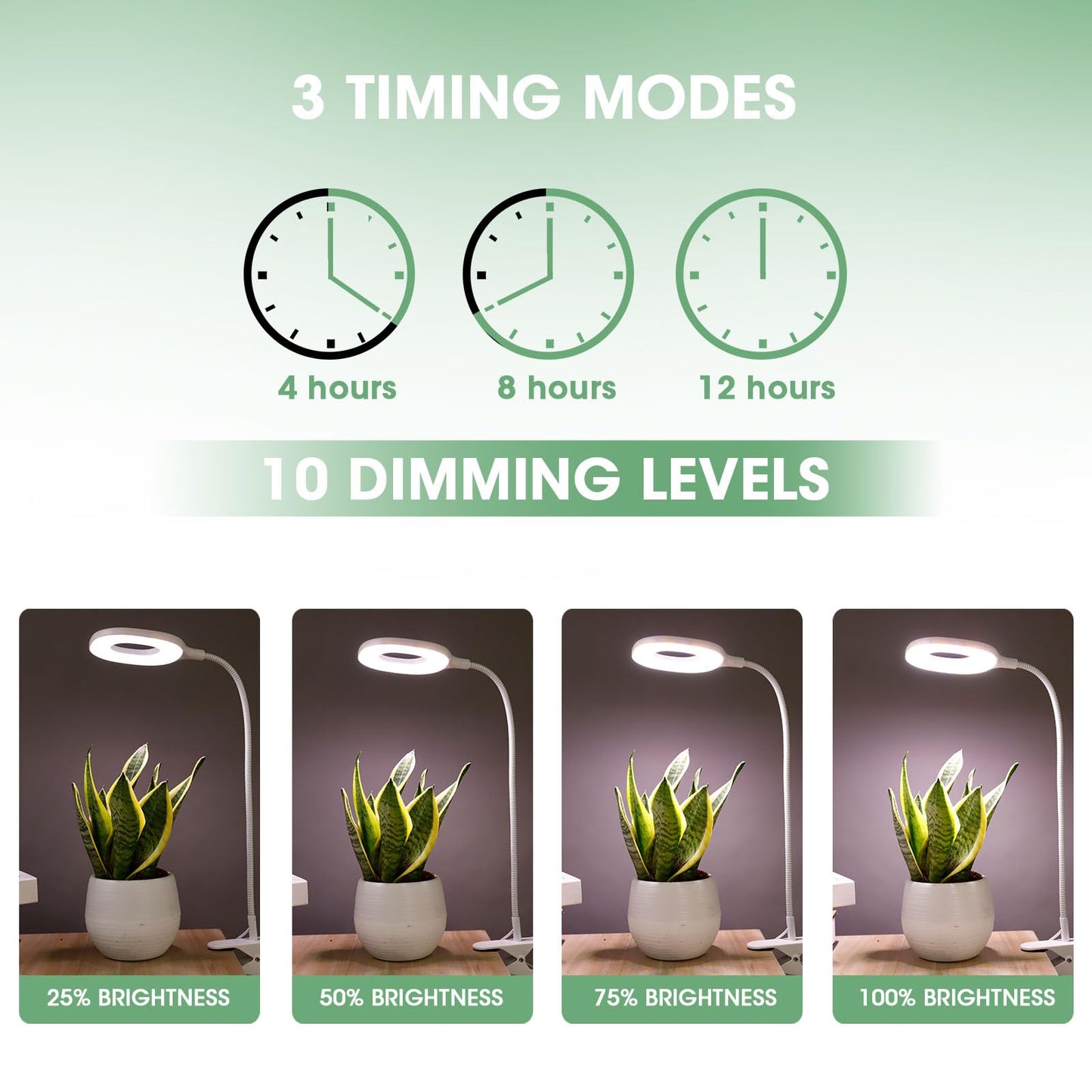 Grow Lights for Indoor Plants, Clip-on LED Full Spectrum Plant Lights for Indoor Growing with Romote Auto On/Off Timing 4/8/12Hrs,10 Dimmable Levels,3 Spectrum Modes & Adjustable Gooseneck - 2 Pack