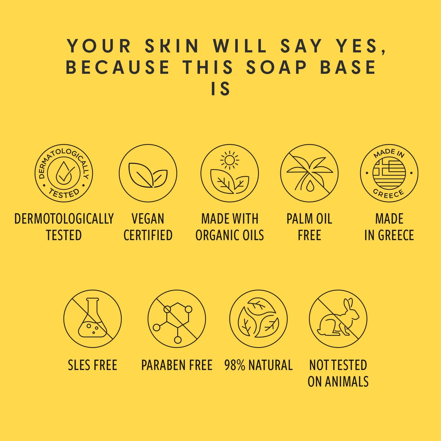 Skin Said Yes - 2.2kg (5 Lb) Shea Butter Soap Base for Soap Making - No Palm Oil, SLS/SLES-Free Shea Butter Melt and Pour Soap Base, Homemade Shea Butter for Soap Making Organic - Soap Making Supplies