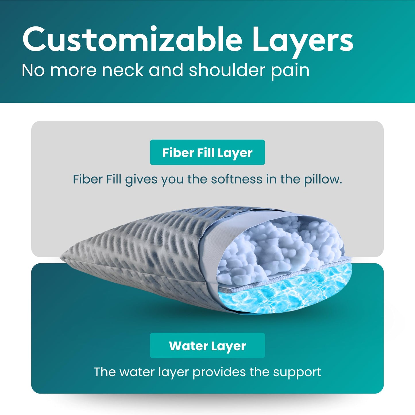 BLISSBURY Adjustable Water Pillow - Waterbase and fiberfill Stuffing Adjust to Help Side Sleepers with Shoulder or Neck Pain.