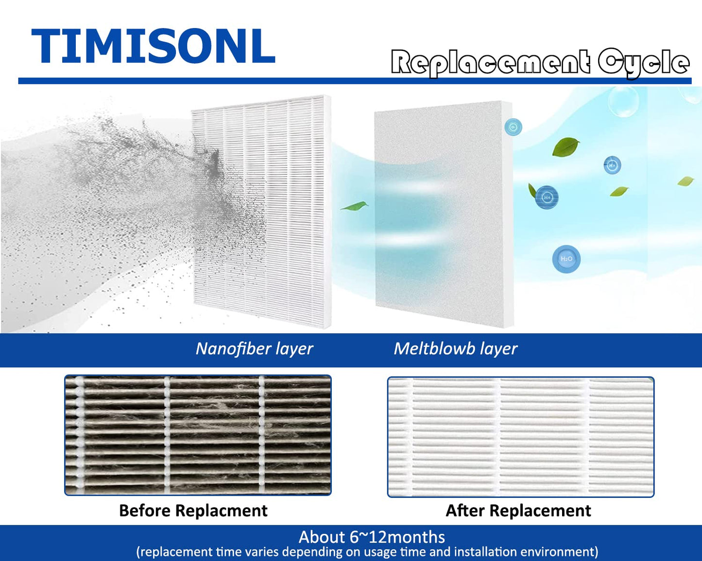 115115 Size 21 Replacement Filter A Compatible with Winix C535, PlasmaWave 5300, 6300, 5300-2, 6300-2, P300, AM90 Air Purifier - True HEPA Filter Only 2 Pack