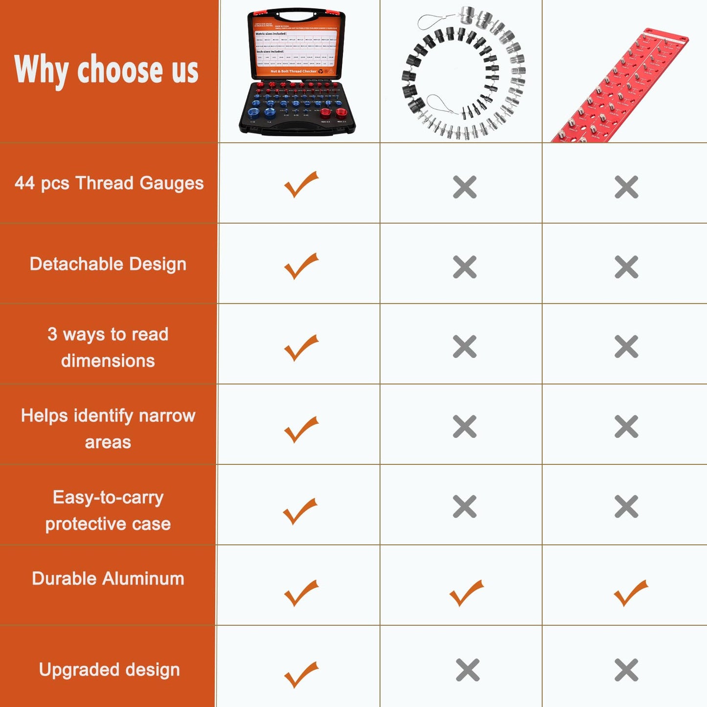 44pcs Nut and Bolt Thread Checker, Thread Gauge for Tricky Areas, 23 Inch & 21 Metric Sizes, Suitable for Inspecting Fixed Bolts or Threaded Holes, Bolt and Nut Identifier Gauge Tool Box