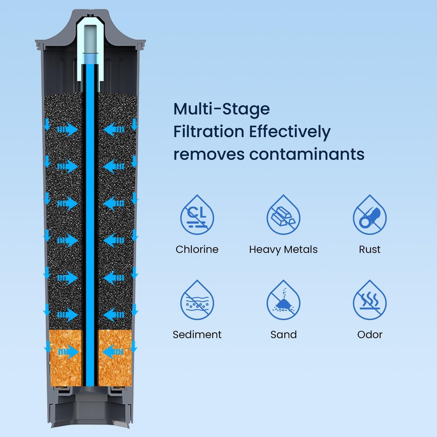 GLACIER FRESH Water Filter Compatible with Jura 71794 Claris Smart+ Filter Cartridge, Fits E6, E8, Z8, Z6, J6, ENA8, WE6, WE8 Coffee Machines, NSF/42 Certified, 3 Pack