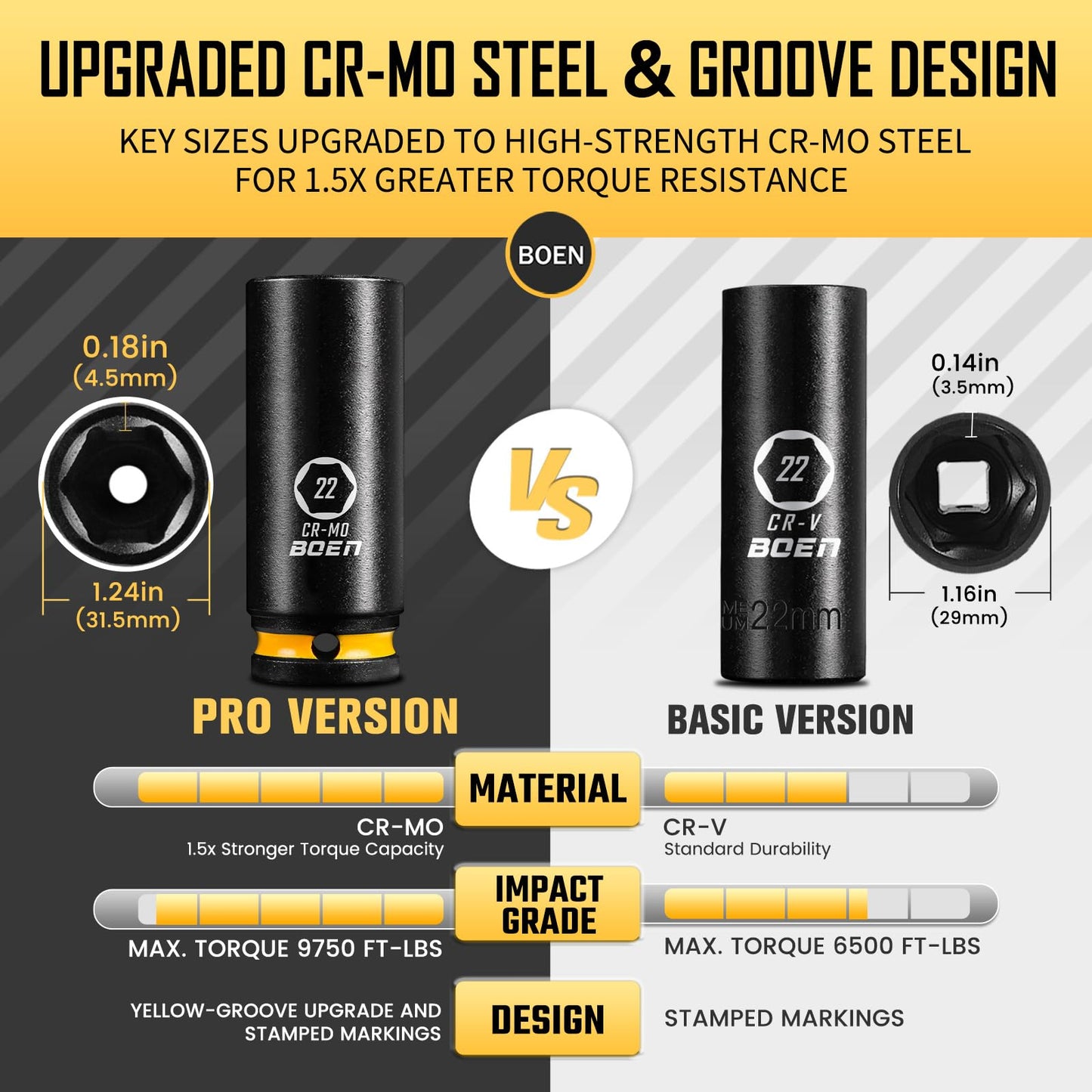 BOEN Pro 1/2" Drive Metric Deep Impact Socket Set, 21-Piece CR-MO &CR-V Steel, Upgraded Torque & Durability, 10mm-24mm, Includes Extension Bars, Universal Joint, Adapter – Meets ANSI