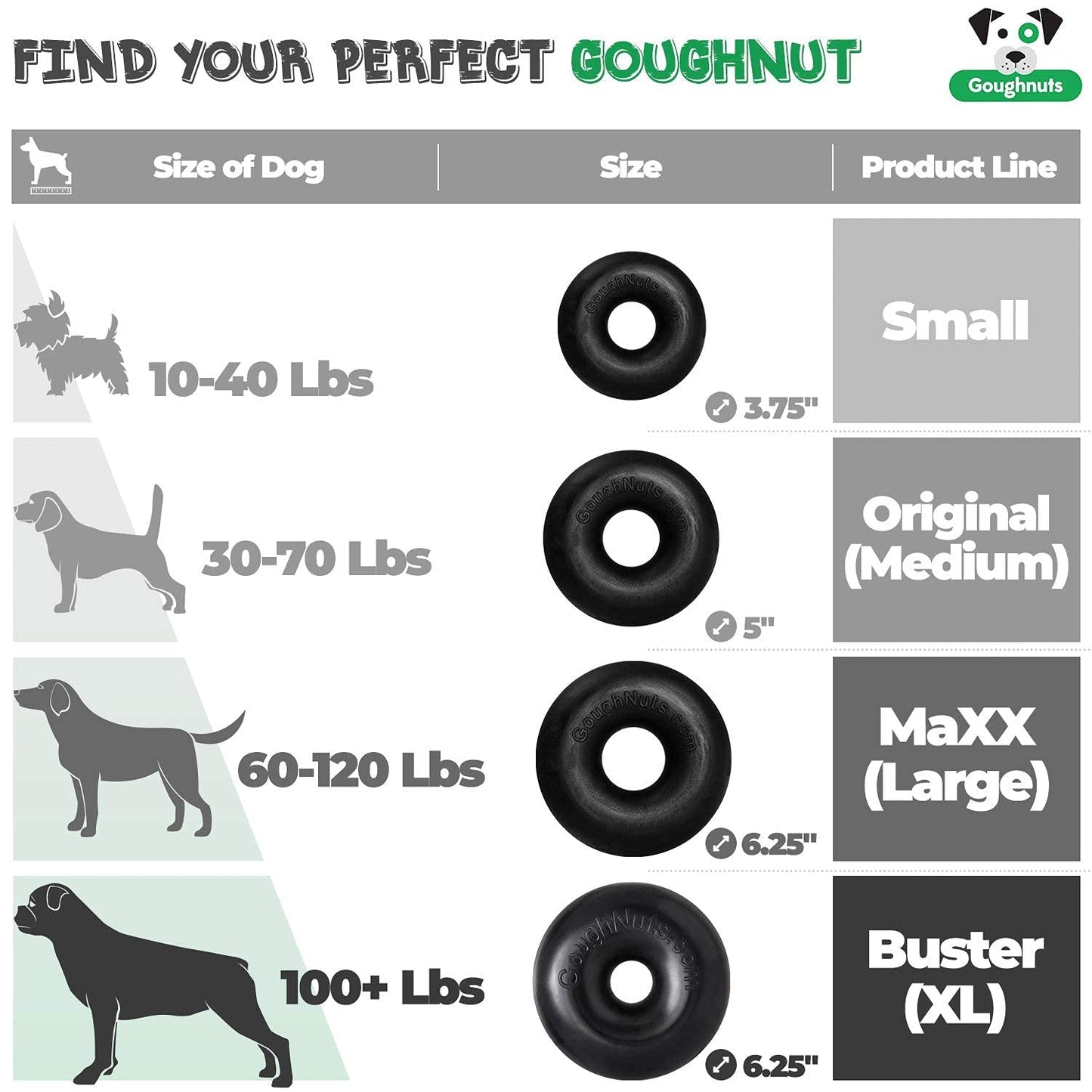 Goughnuts Original Medium Dog Chew Toy Ring for Aggressive Chewers from 30-70 Pounds in Green. Durable Rubber Dog Chew Toy for Medium Breeds and Power Chewers