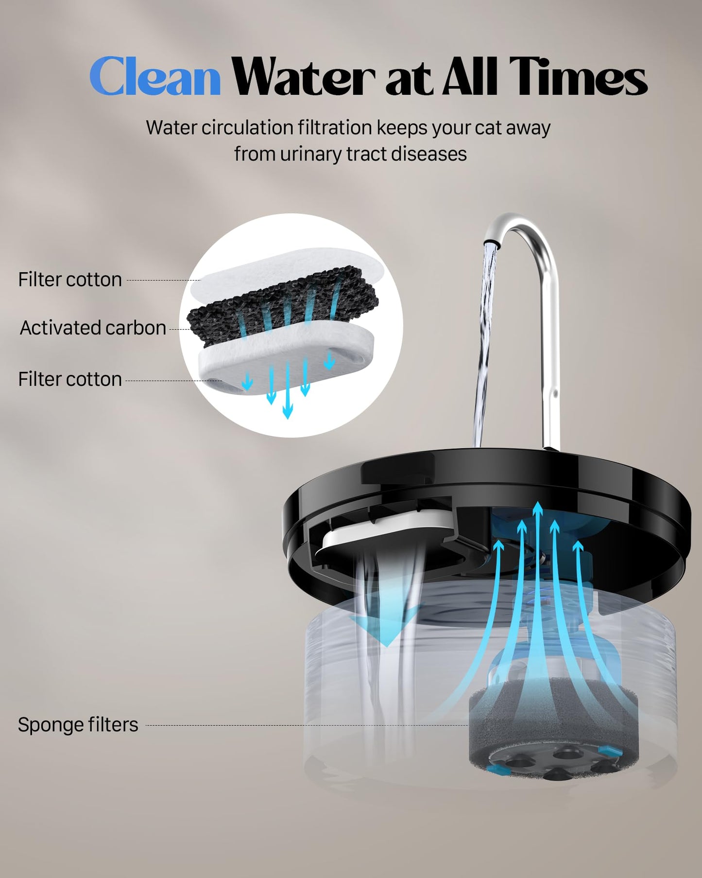 GIOTOHUN Cat Water Fountain: 3.2L Black Cat Drinking Fountain - Silent, Triple Filtration, LED Light, 6 Filters + 3 Sponges