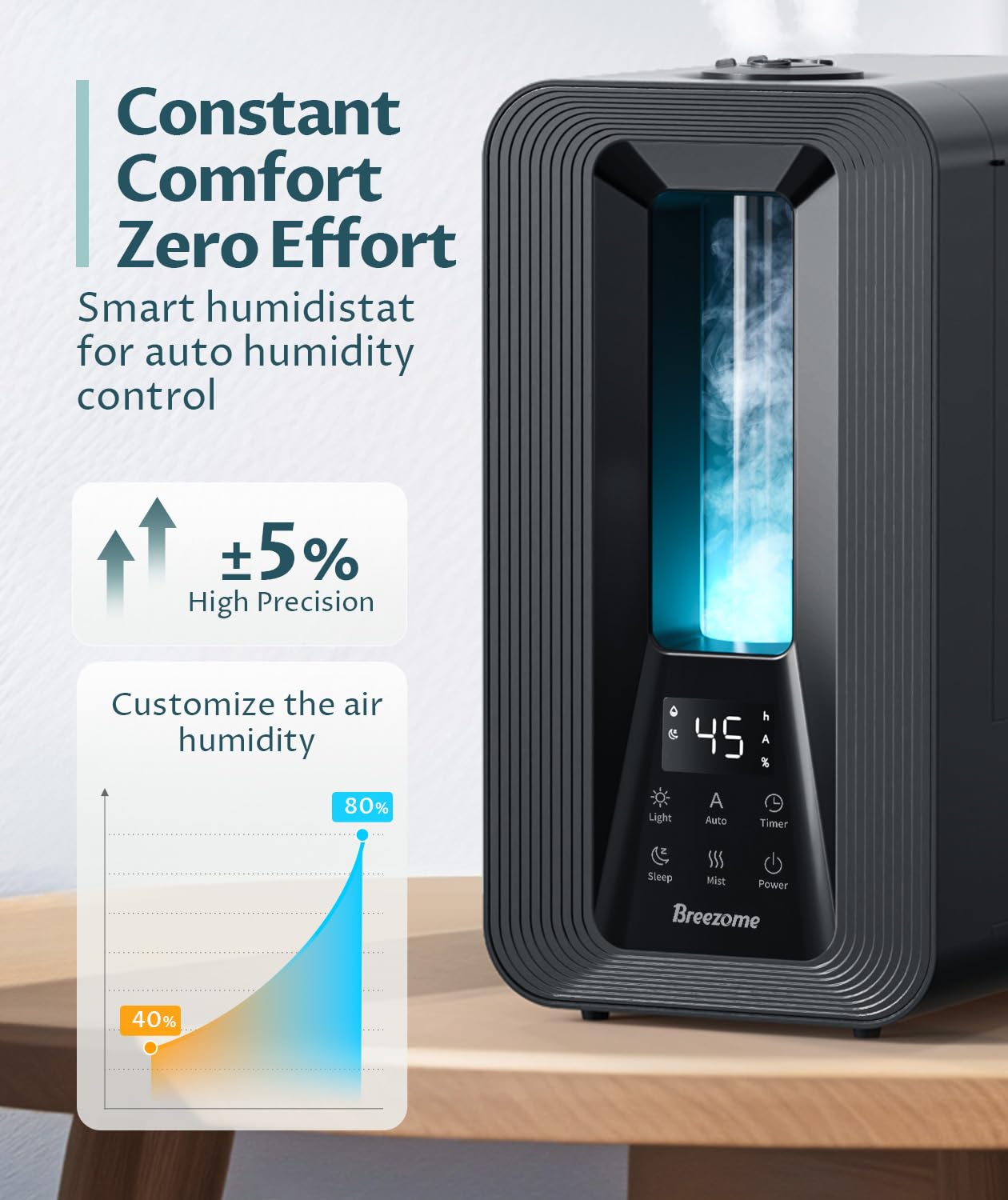 BREEZOME Humidifiers for Bedroom, 5L Top Fill Cool Mist Humidifier with Aroma Diffuser, Humidistat, Night Light, 50H Runtime, Quiet Ultrasonic Humidifiers for Home Large Room, Plants, Baby Nursery