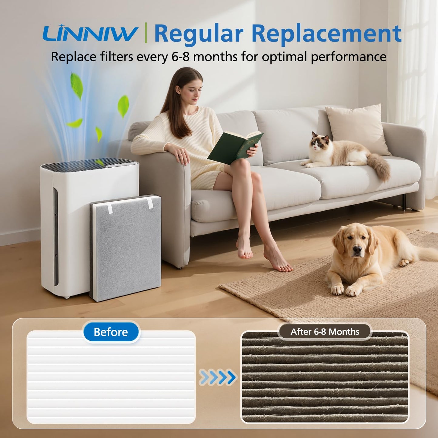 LINNIW 2 Pack Vital 100 Replacement Filter Compatible with LEVOIT Vital 100 Air Purifier, True HEPA Filter, Vital 100-RF