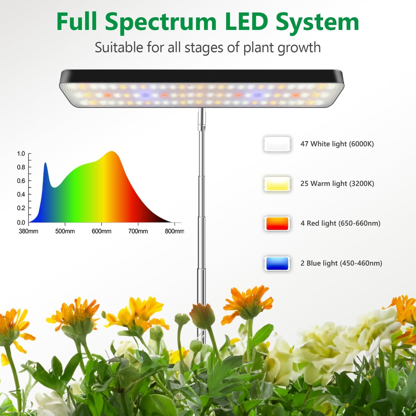 Aumtrly Grow Light, Full Spectrum Desktop Plant Lights for Indoor Growing Seedling 2 Pack, Large Area Lighting LED Grow Lamp with Base, Height Adjustable 26 Inch Black with 6/12/16H Timer
