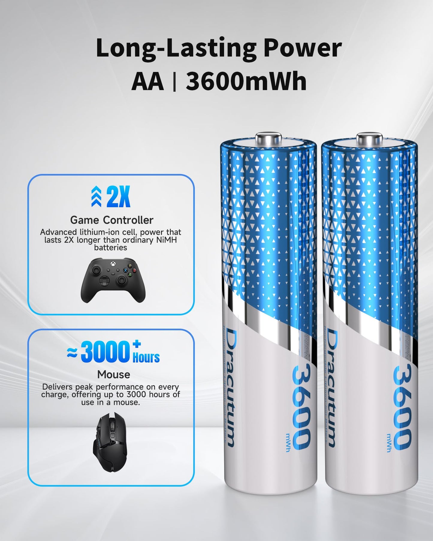 Dracutum Rechargeable AA Lithium Batteries with Charger, 12-Pack 1.5V 3600mWh High Capacity Double A Batteries, 2000+ Recharge Cycles, AA Battery with 12-Bay Fast Charger for Blink Cameras