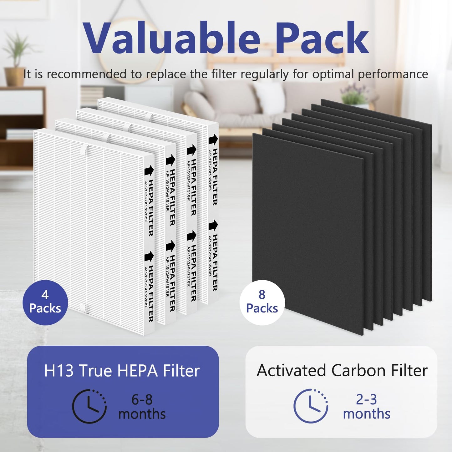 SAKEGDY AP-1512HH True HEPA Replacement Filter Set, Compatible with Coway airmga AP-1512HH Air Purifier, AP-1512HH-FP, AP-1518R, AP-1519P, Part# 3304899, 4 True HEPA + 8 Carbon Pre-filters.