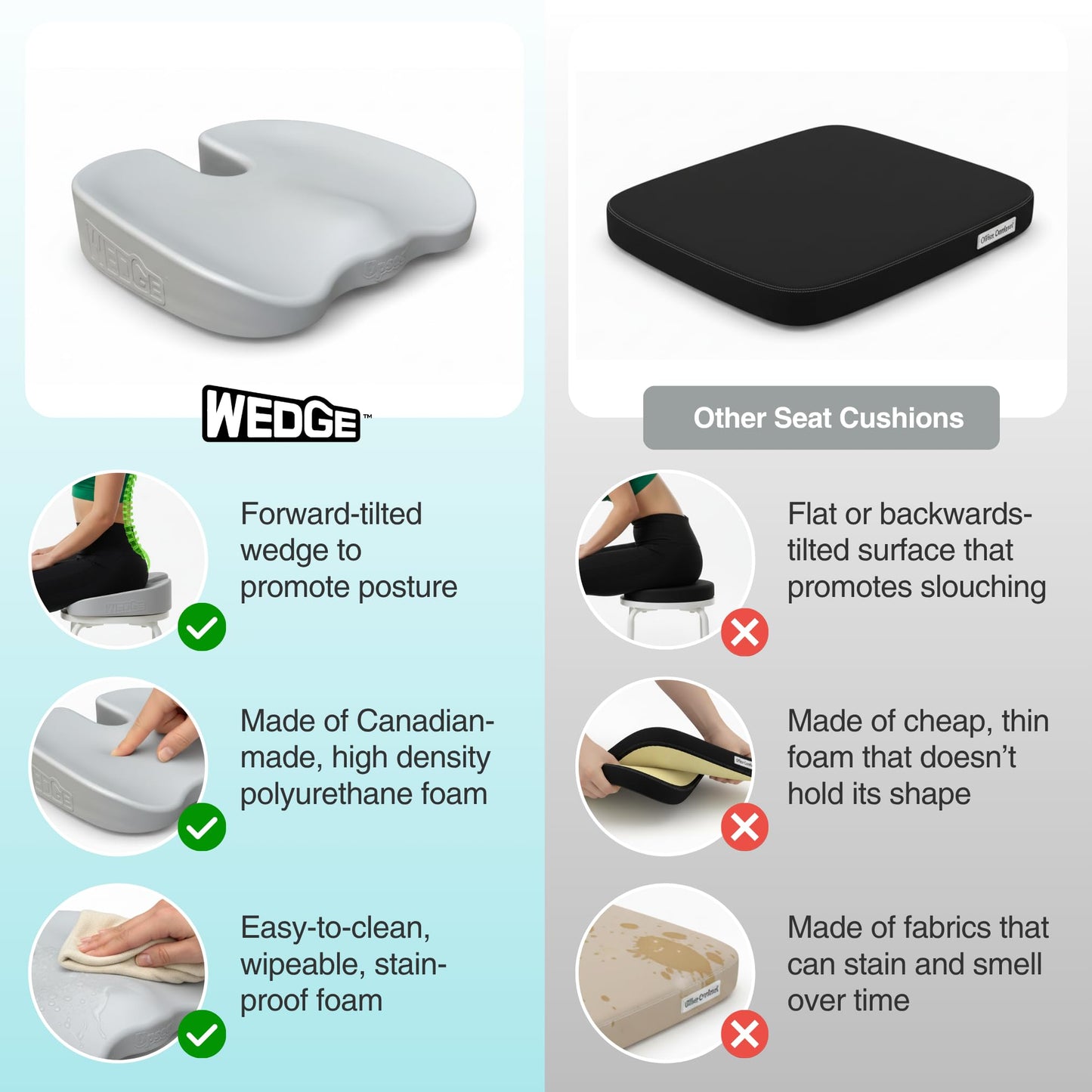 Upseat Wedge Ergonomic Seat Cushion, Made of Soft Foam, Wipeable Non-Fabric Posture Support for Office Chair – Promotes Upright Sitting & Relieves Tailbone Pressure and Sciatica, Made in Canada