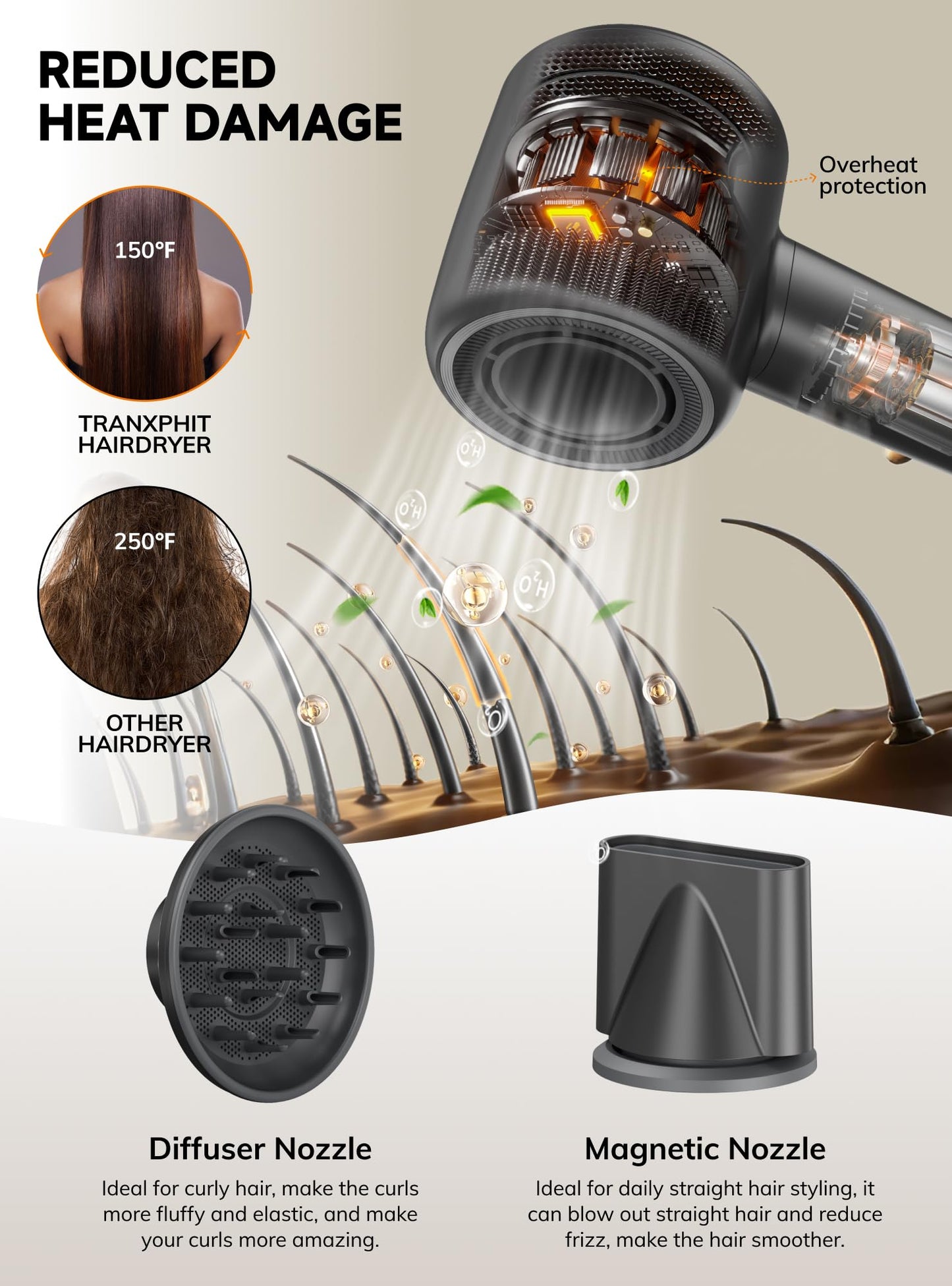 TRANXPHIT Hair Dryer Blow Dryer: Ionic Professional High-Speed 160000 RPM Brushless Motor 500M Negative Ionic Hairdryer Fast Drying Low Noise Thermo-Control for Salon & Home with Magnetic Diffuser & Nozzle