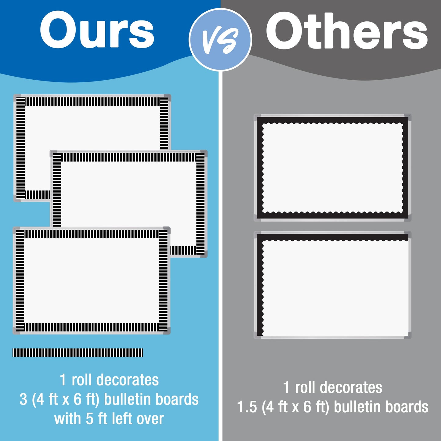 Carson Dellosa 4 Rolls of 260 Ft of Scallop Black and White Bulletin Board Borders, Striped, Polka Dot Black and White Borders for Bulletin Board & Classroom Décor, 65 Ft Per Roll