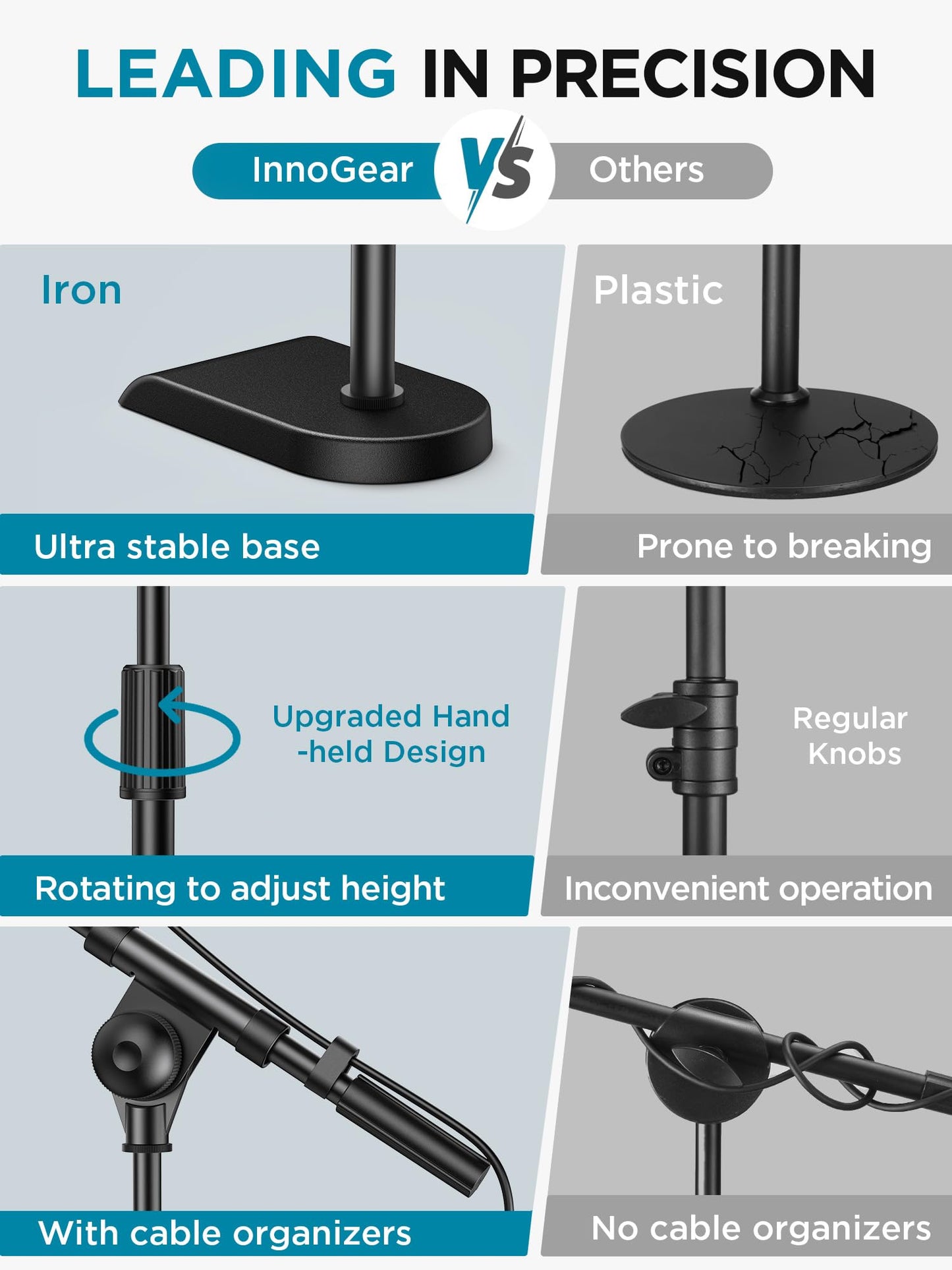 InnoGear Adjustable Desk Microphone Stand, Weighted Base with Soft Grip Twist Clutch, Boom Arm, 3/8" and 5/8" Threaded Mounts for Blue Yeti and Blue Snowball, Kick Drums, Guitar Amps