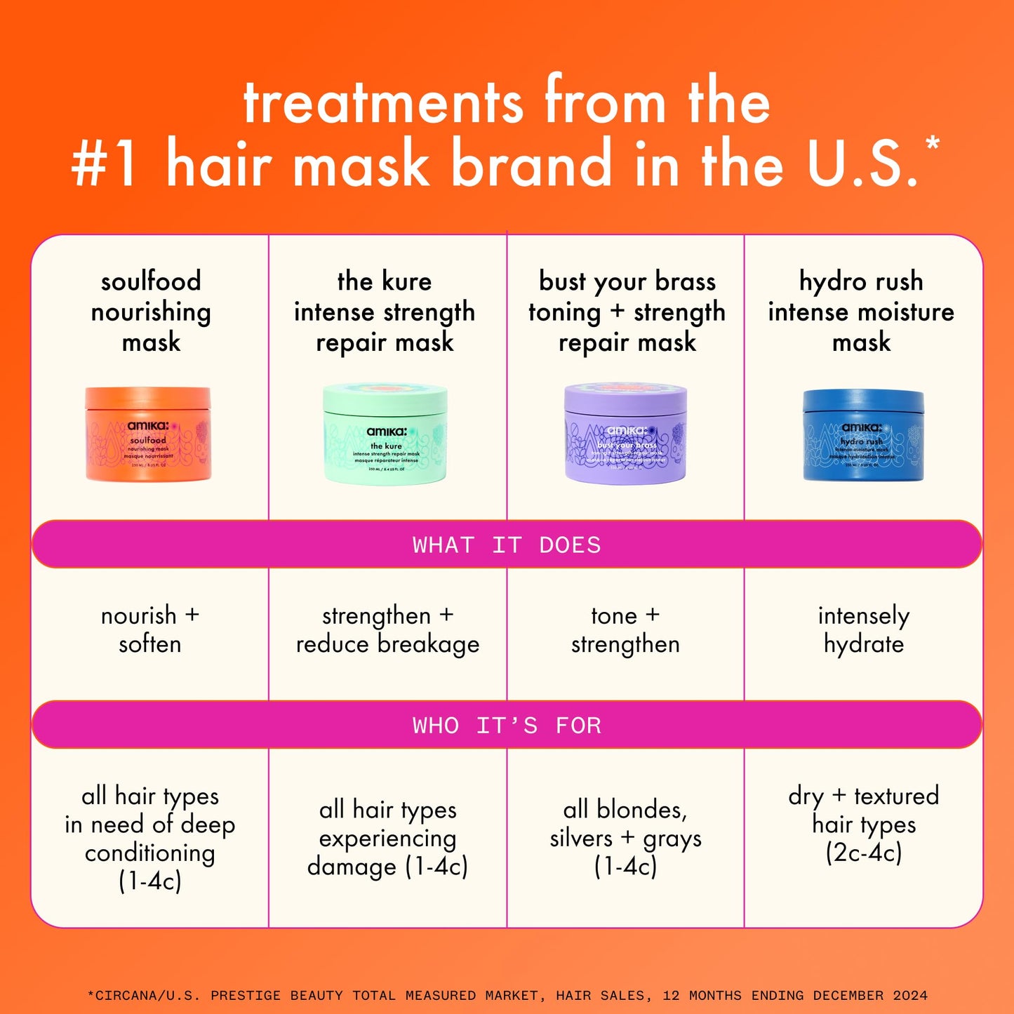 amika Hydro Rush Intense Moisture Mask with Hyaluronic Acid