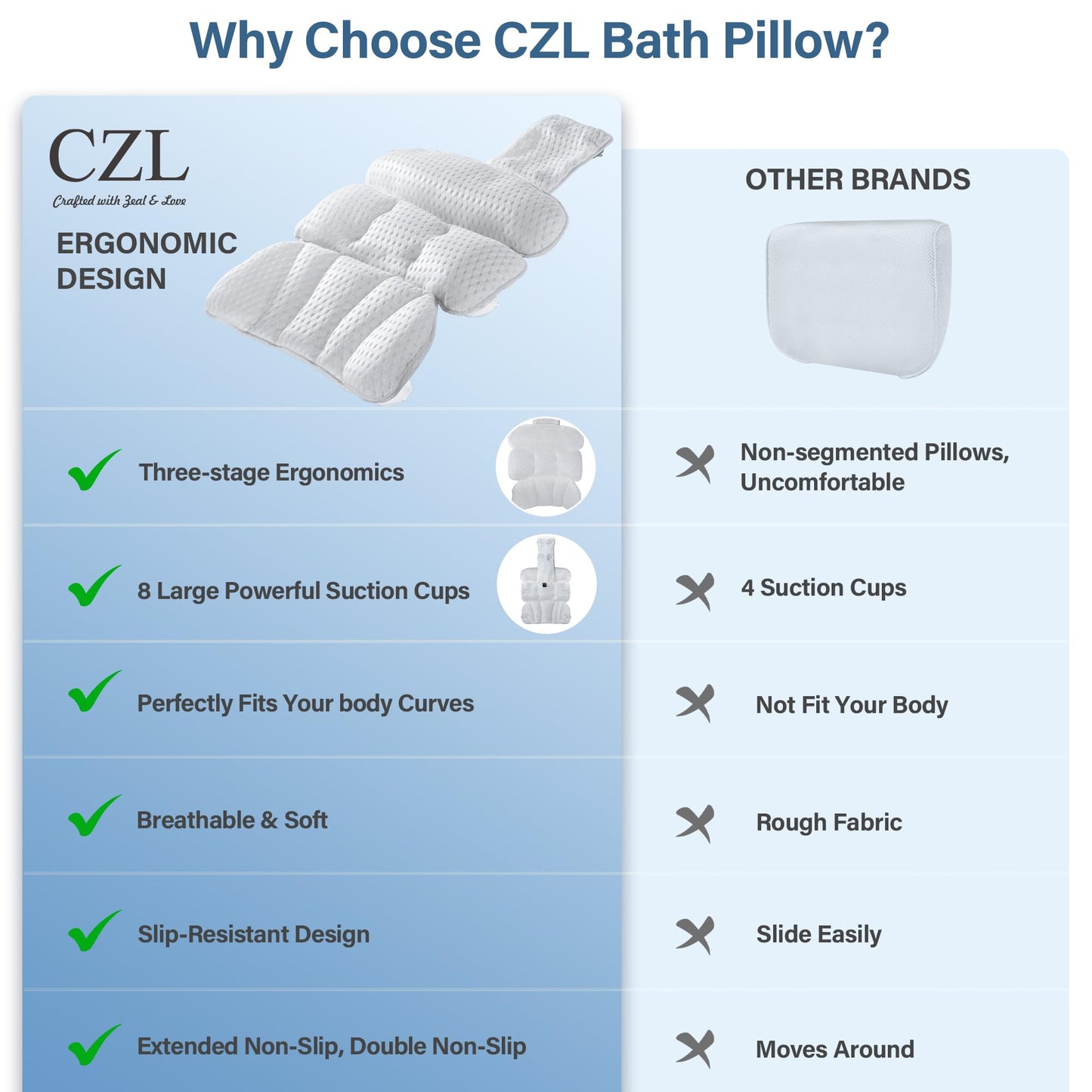 Bath Pillow Bathtub Pillow for Tub Luxury Bath Tub Pillows for Tub Neck and Back Support with 4D Air Mesh Fabric and 8 Strong Powerfull Non-Slip Suction Cups Relaxing Bath Accessories Spa Gifts, White