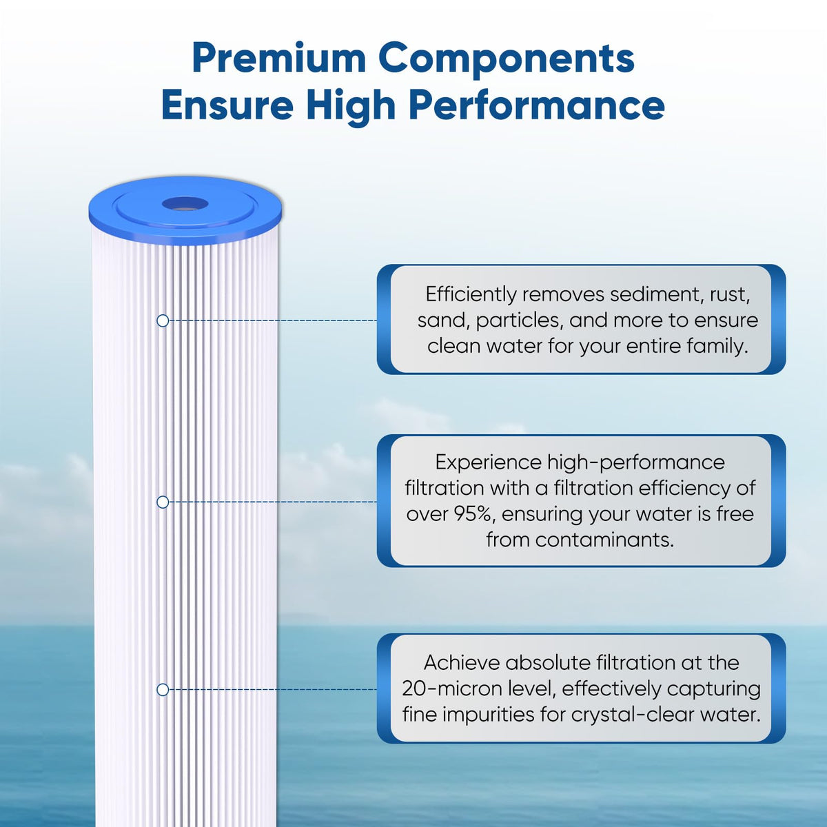 PUREPLUS 20" x 4.5" Whole House Pleated Sediment Filter for Well Water, Replacement Cartridge for ECP5-BB, AP810-2, HDC3001, SPC-45-1005, CP5-BB, ECP1-20BB, 2Pack