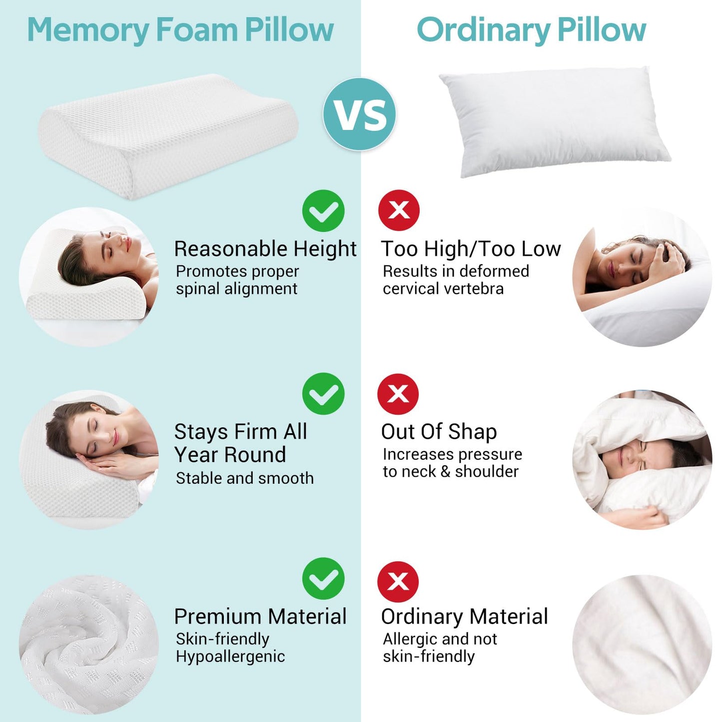 Ergonomic Memory Foam Neck Pillow (Pure White, 23.62 * 13.78 * 4.33/3.54 inch)