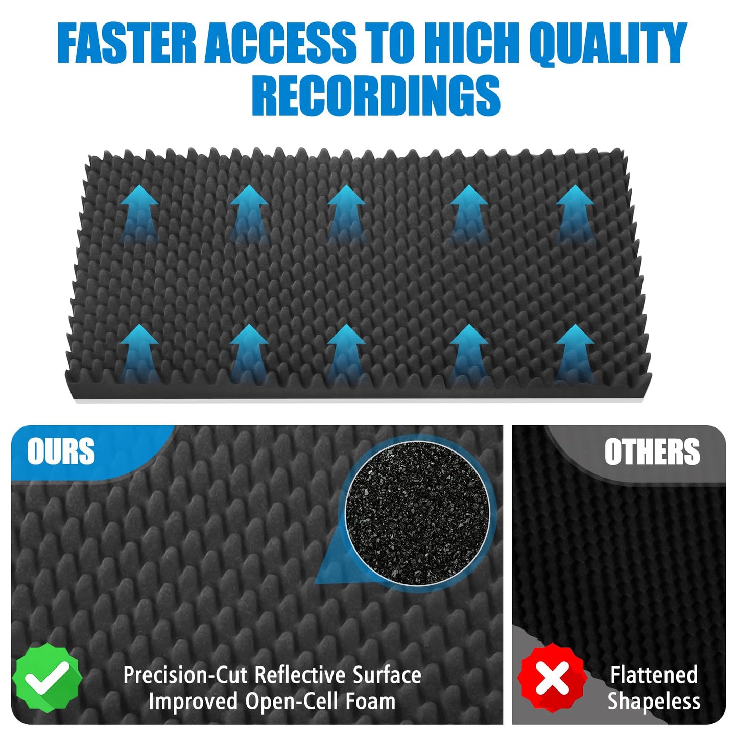 4 Pack Acoustic Foam Panels, 48 x 24 x 2" Sound Absorbing Panels High Density Studio Wedge Tiles Fire Resistant Acoustic Panels for Home,Office, Recording Room, Studio (Black 4 Pack, 48 x 24 x 2")