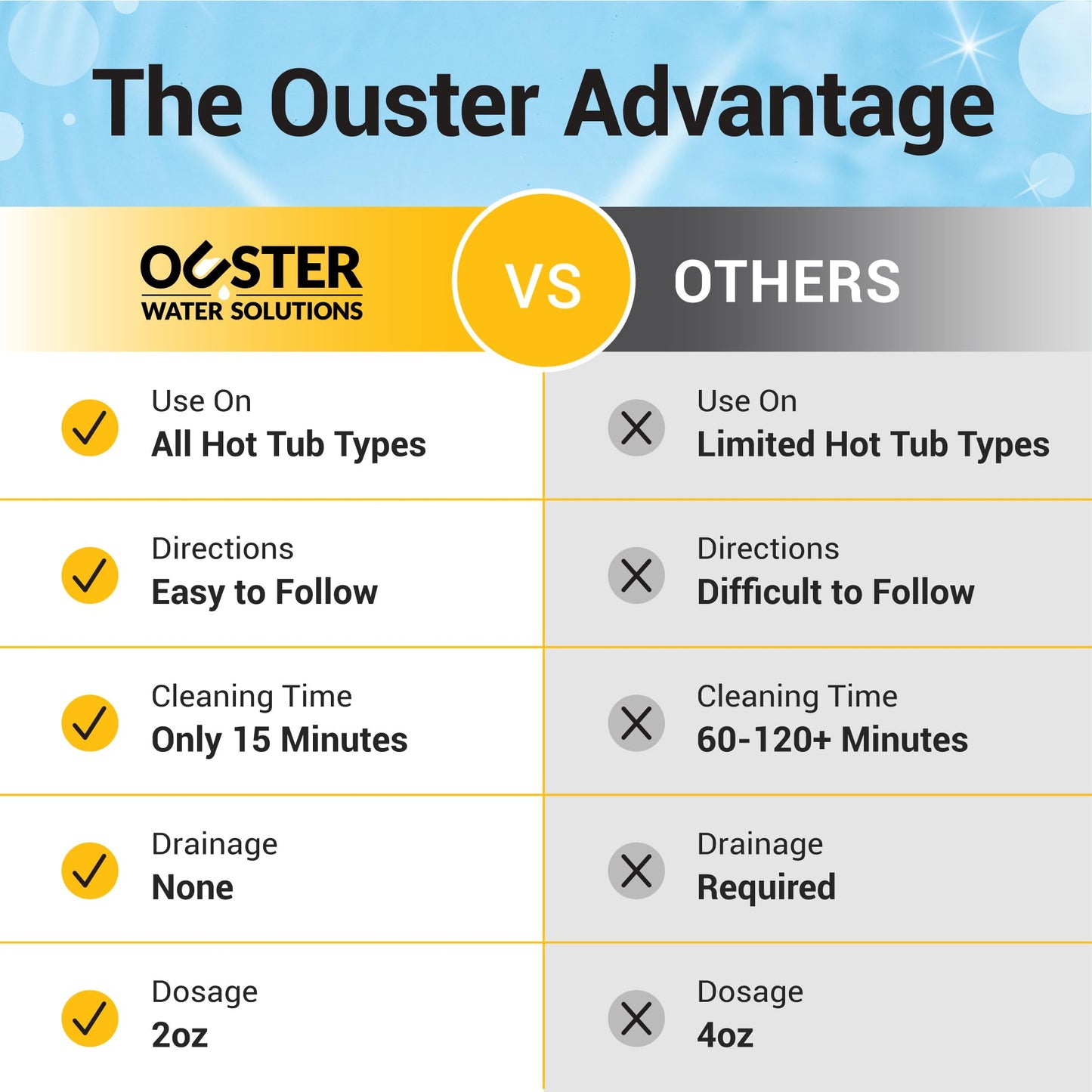 Bio Ouster 3in1 Weekly Hot Tub Cleaner, Conditioner, Clarifier - Hot Tub Chemicals, Inflatable Hot Tub Chemicals, Spa Chemicals for Hot Tub, Spa Cleaner Hot Tub Clarifier, Spa Clarifier (16oz)