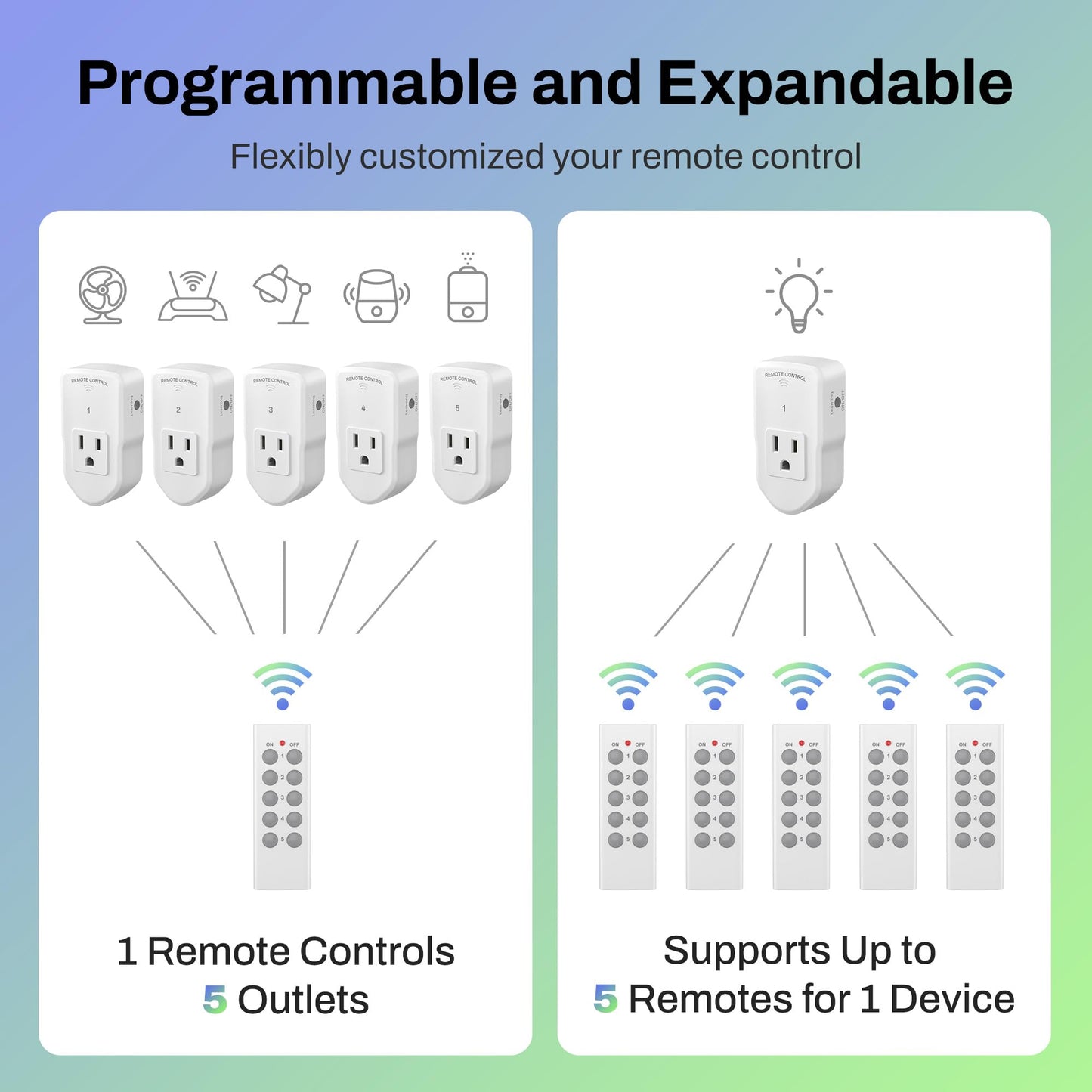 BN-LINK Wireless Remote Control Electrical Outlet Switch for Lights, Fans, Christmas Lights, Small Appliance, Long Range White 10A/1200W,2 Remote + 5 Outlet