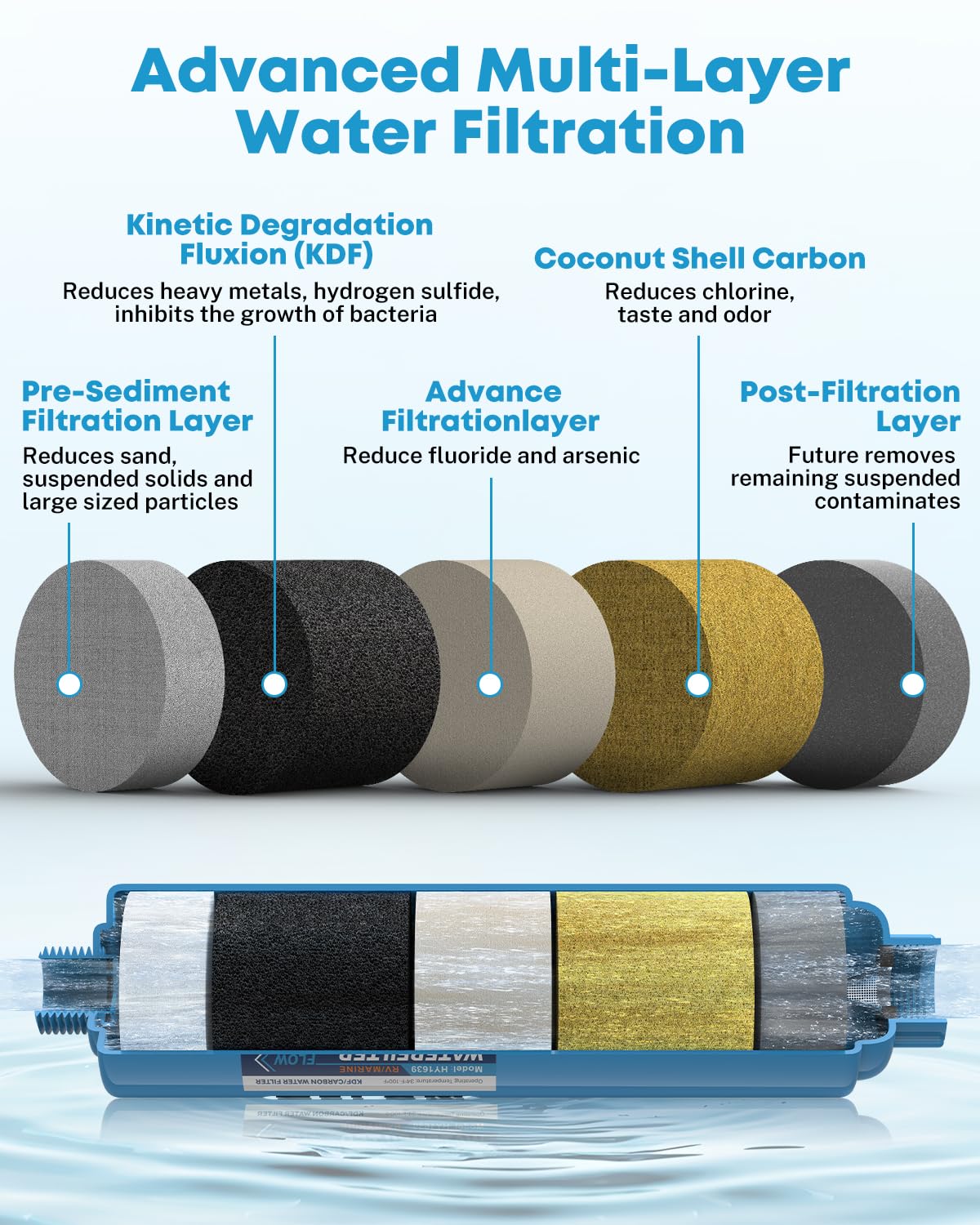 Kohree RV Water Filter, RV Marine Inline KDF Water Filter with NSF & BPA Free Certified, Greatly Reduce Chlorine Heavy Metals Bad Taste Odors and Sediment - 4 Pack