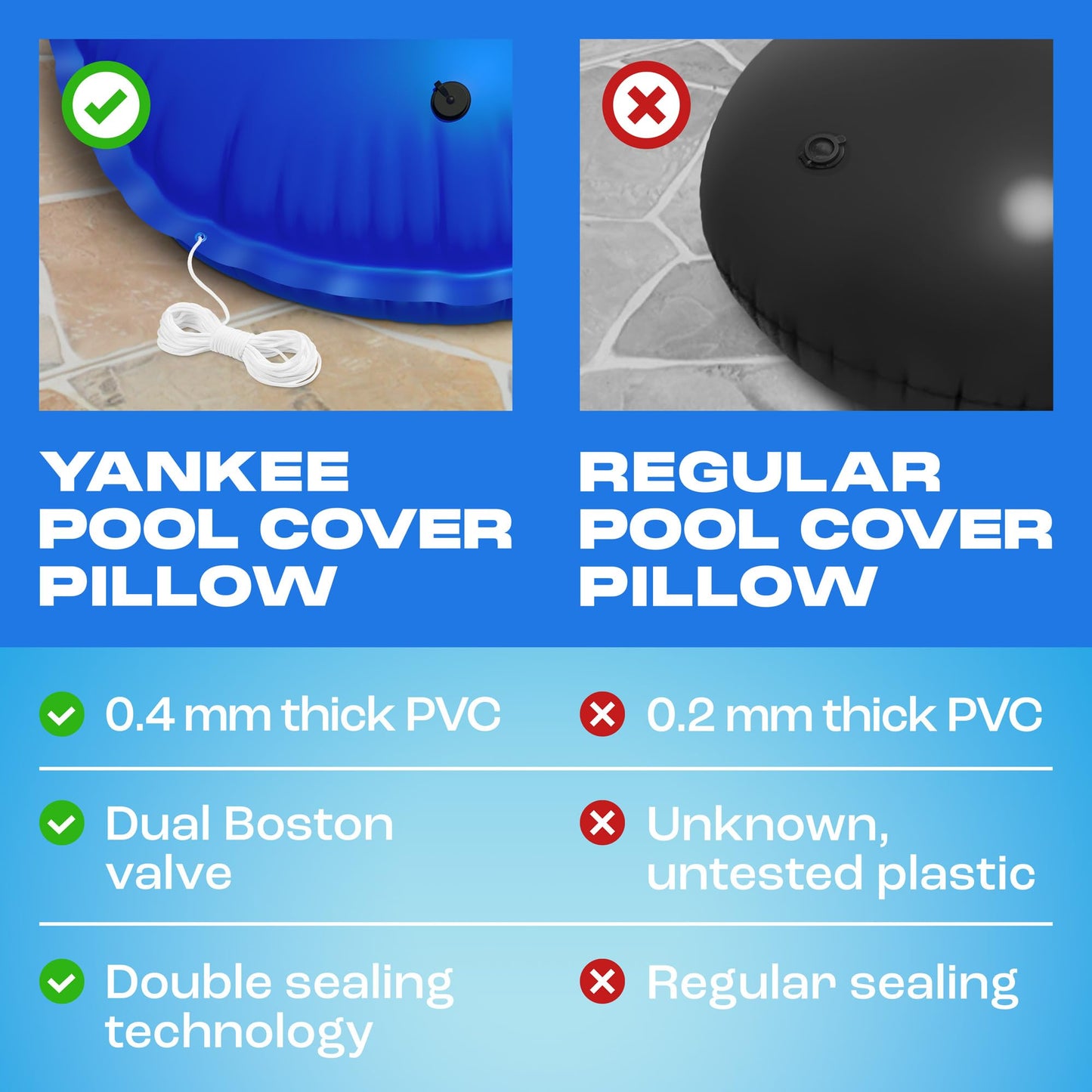 Yankee 5x5 ft Pool Pillows for Above Ground Pools, for Closing Winter, Extra Durable 0.4 mm PVC (27 Gauge), Winter Pool Pillow (5x5 ft.)