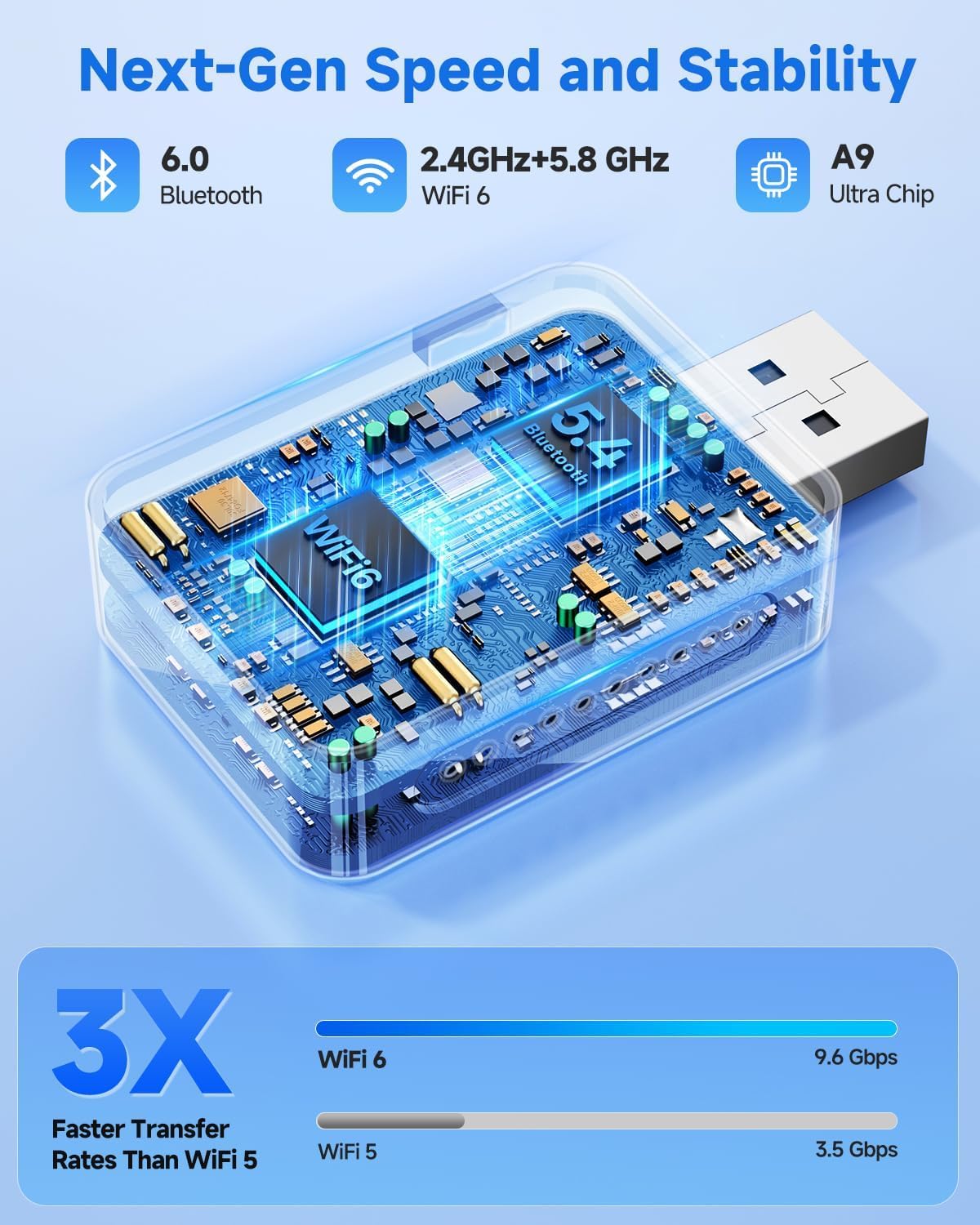 FAHREN 𝟐𝟎𝟐𝟔 𝐔𝐩𝐠𝐫𝐚𝐝𝐞𝐝 2-in-1 Wireless CarPlay Adapter & Android Auto Adapter, One-Click Disconnect & Device Switching, Mini Size 3s Auto Reconnect, Stable 5GHz WiFi & Bluetooth, Plug & Play