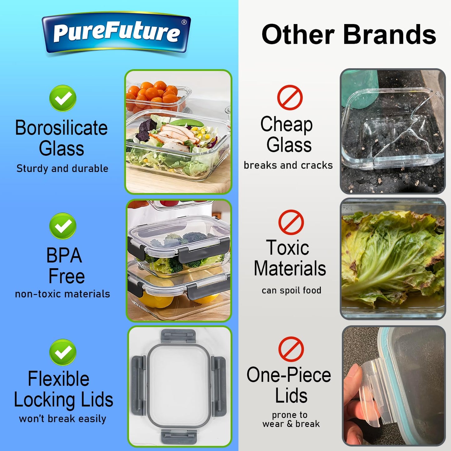 Pure Future 10-Piece Set (5-Pack, 36oz) Borosilicate Glass Food Storage Containers with Upgraded Detachable Locking Lids - Leak Proof Meal Prep Lunch Boxes, Oven/Microwave Safe