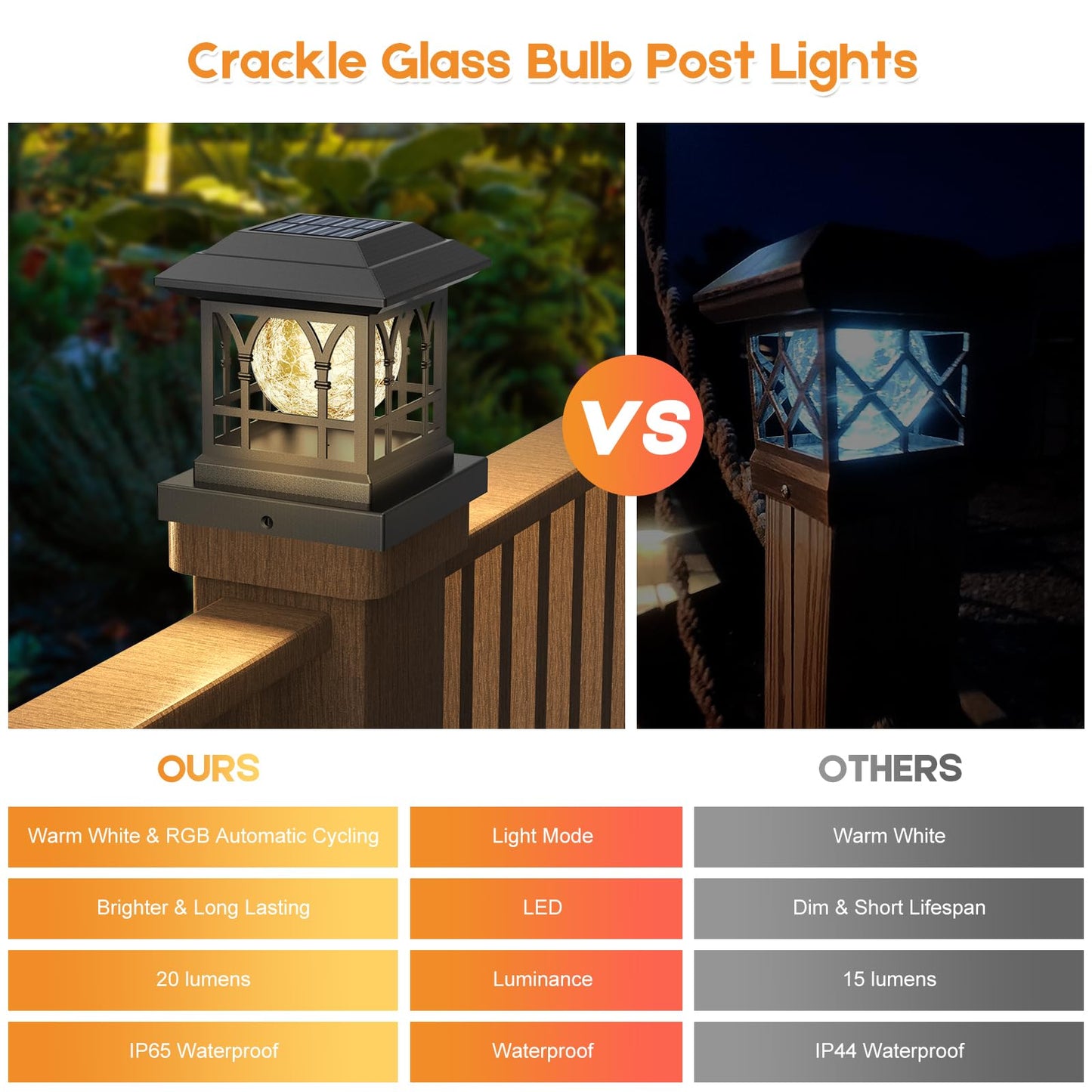 AEYANZZ Fence Post Solar Lights, Crackle Glass Solar Post Cap Lights, 20 Lumens, Warm White & RGB Automatic Cycling 2 Modes for 3.6x3.6 4x4 4.5x4.5 5x5 Vinyl Wooden Posts Decoration, Black (2 Pack)