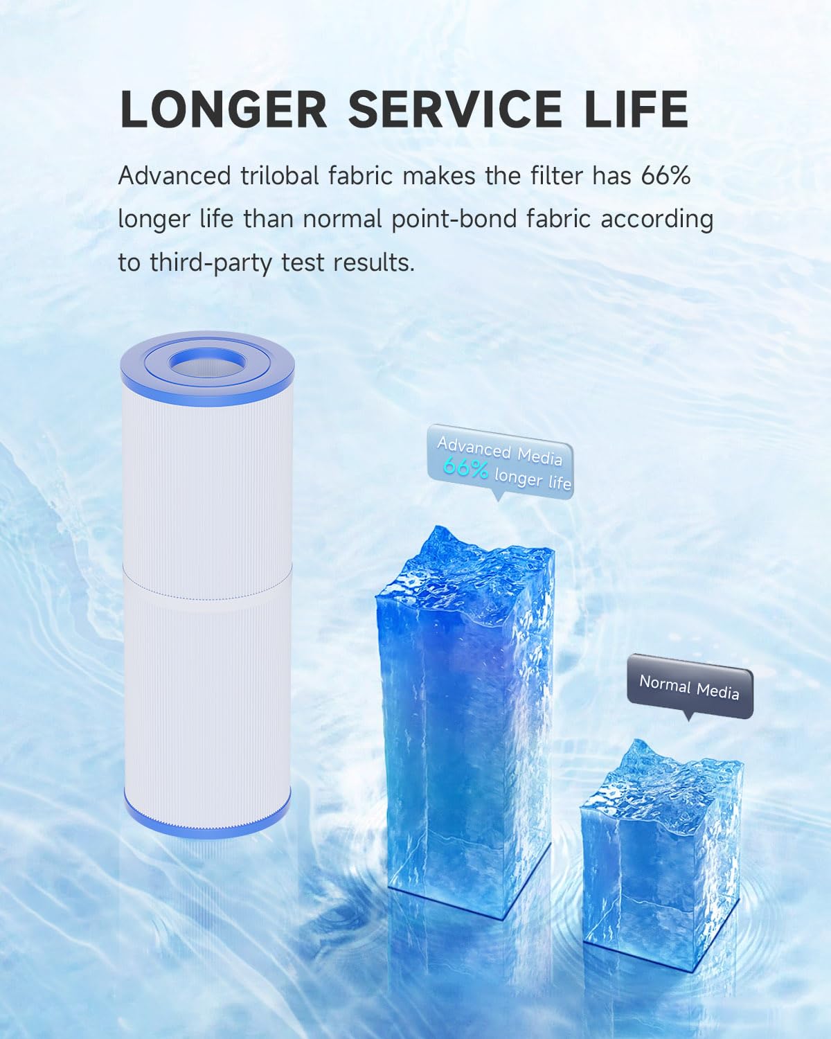 AQUALTRA Spa Filter Replacement Compatible with PRB25-IN, C-4326, FC-2375, FC-2370, 3005845, 17-2327, 100586, 33521, 25392, 817-2500, Guardian 413-106, 13 5/16" x 5" Drop in Hot Tub Filter 2 Pack