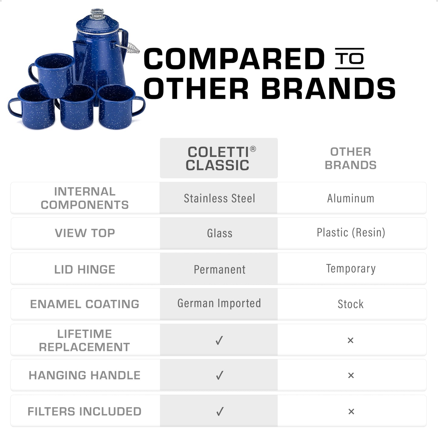 COLETTI Classic Enamel Set Coffee Percolator & Mugs — The Most Nostalgic Camping Coffee Pot, Now Modernized [12 Cup Percolator Coffee Pot & Set of 4 Mugs] (Blue)
