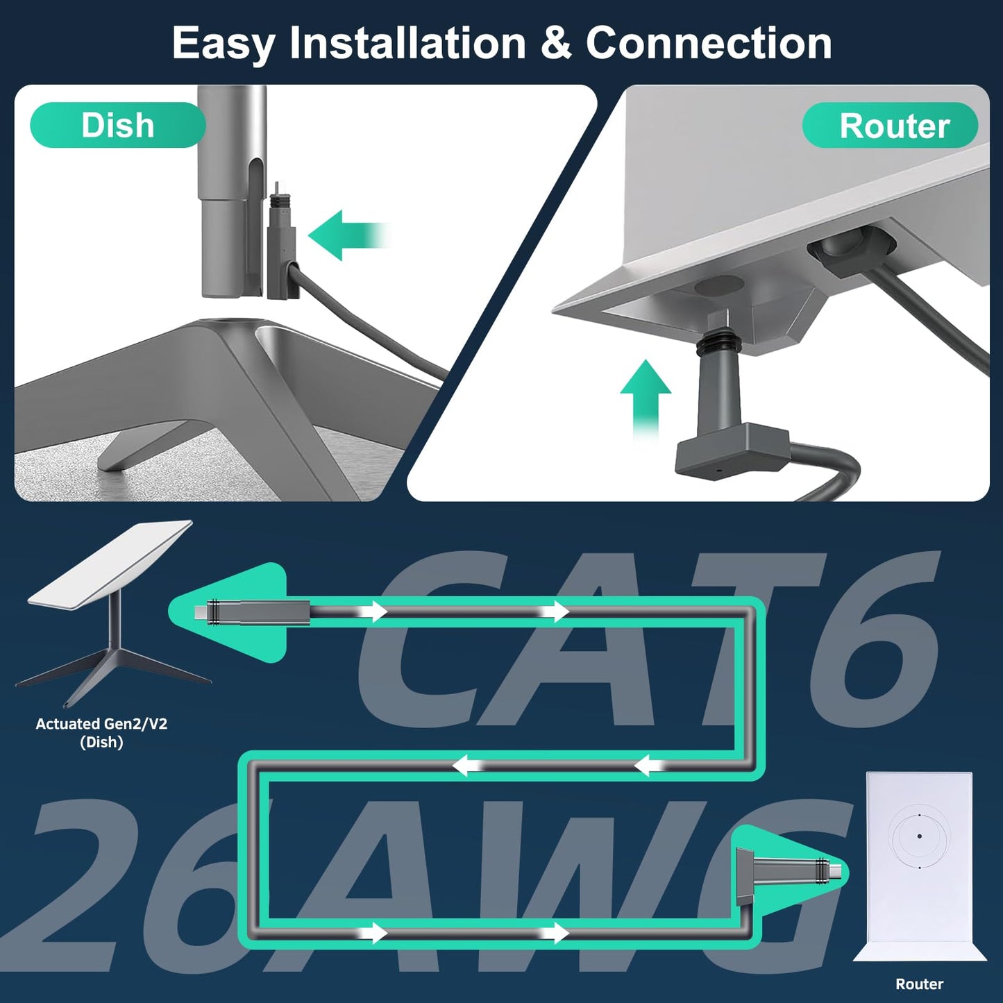 150FT(46M) Starlink Cable for Standard Actuated Gen 2, Replacement Cable Starlink V2, Starlink Extension Cable IP68 Waterproof with Cable Plug Protective Silicone Covers for Satellite V2, Gray